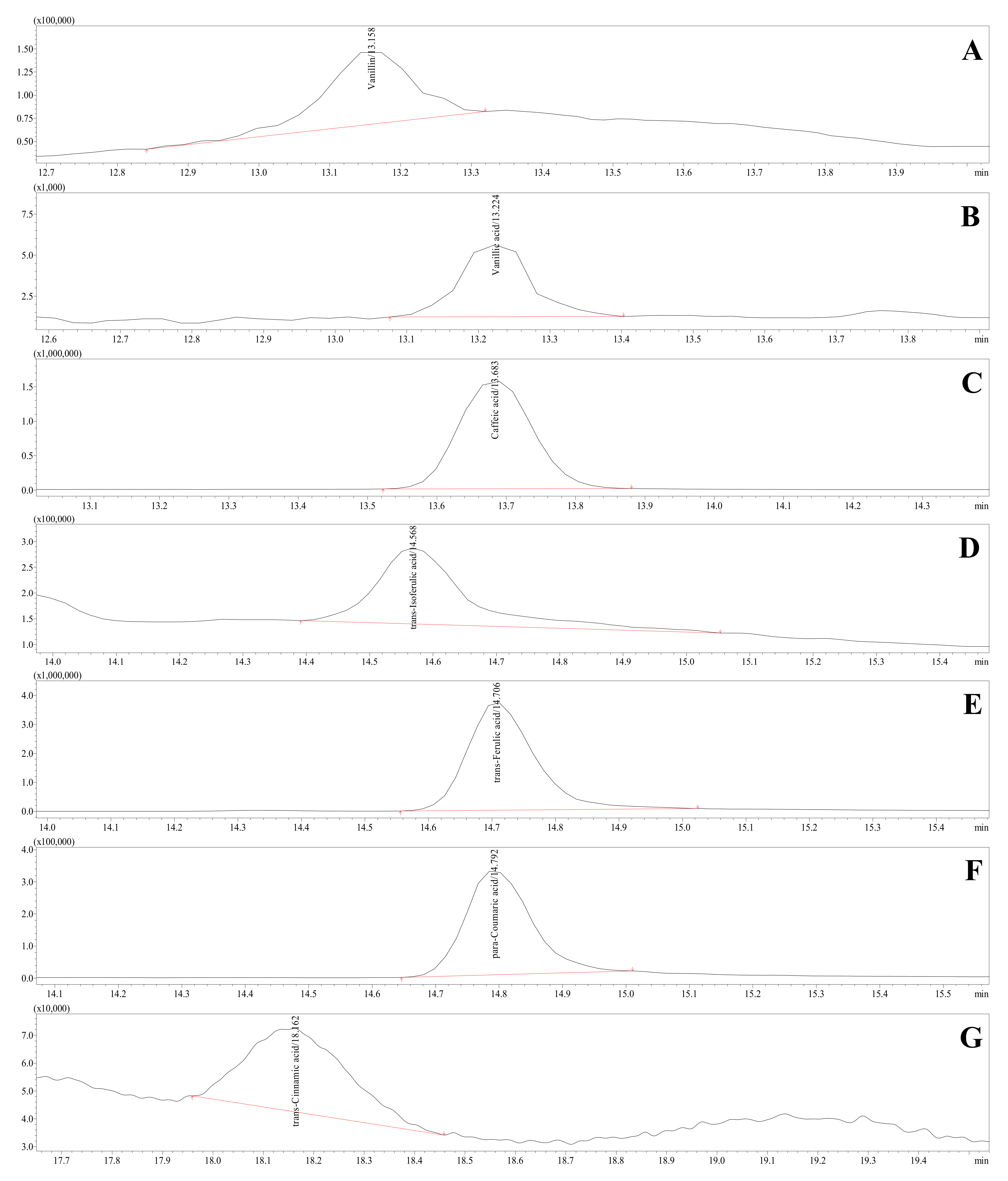 Foods 10 03056 g005 Foods 10 03056 g005