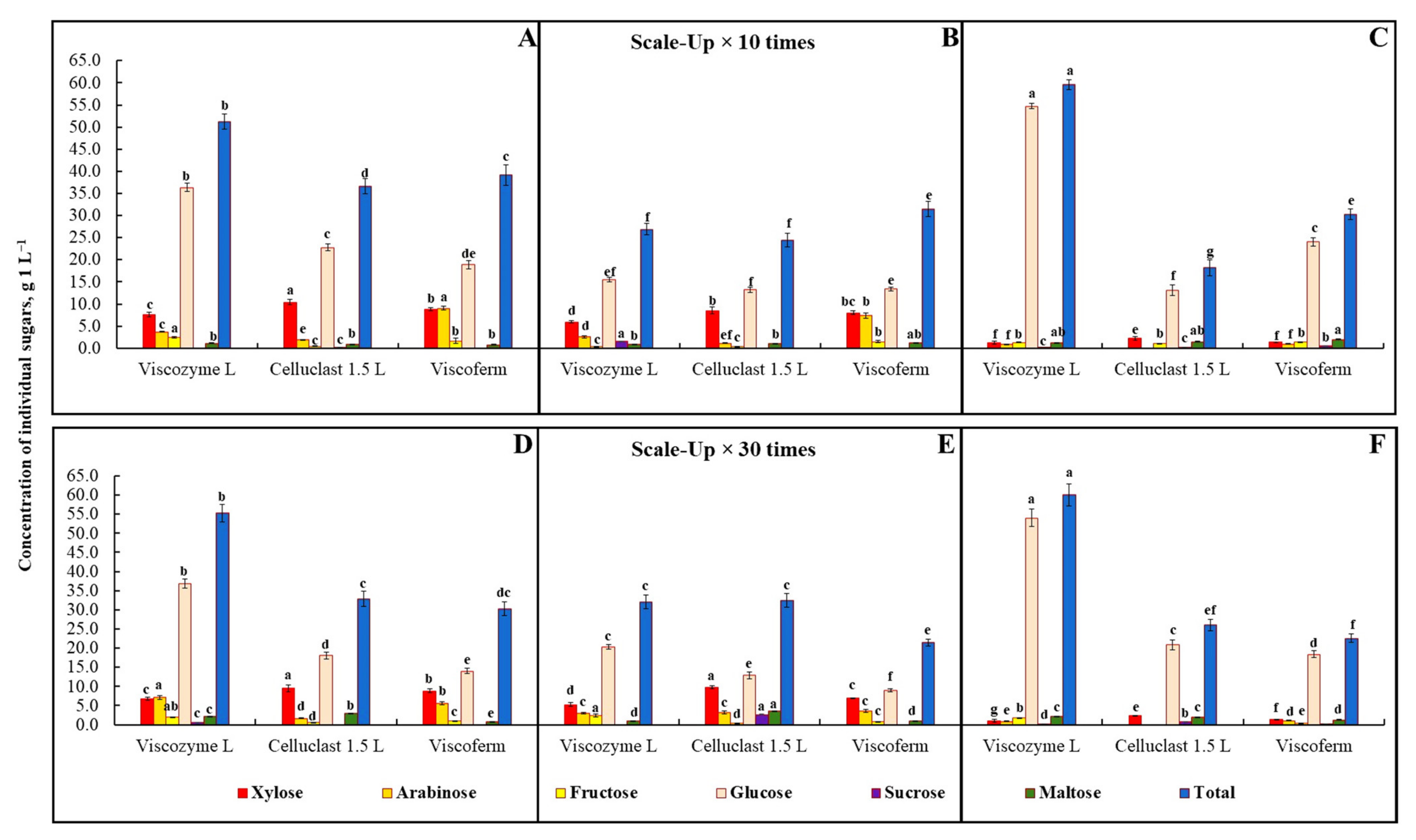 Foods 10 03056 g007 Foods 10 03056 g007
