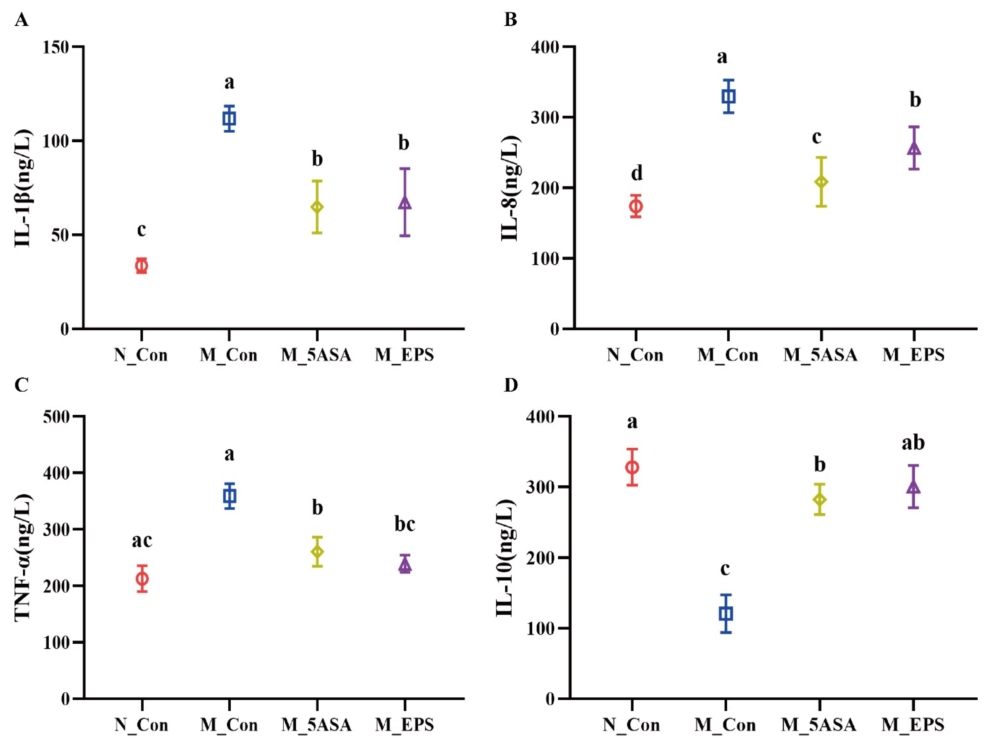 Foods 10 03060 g003 550