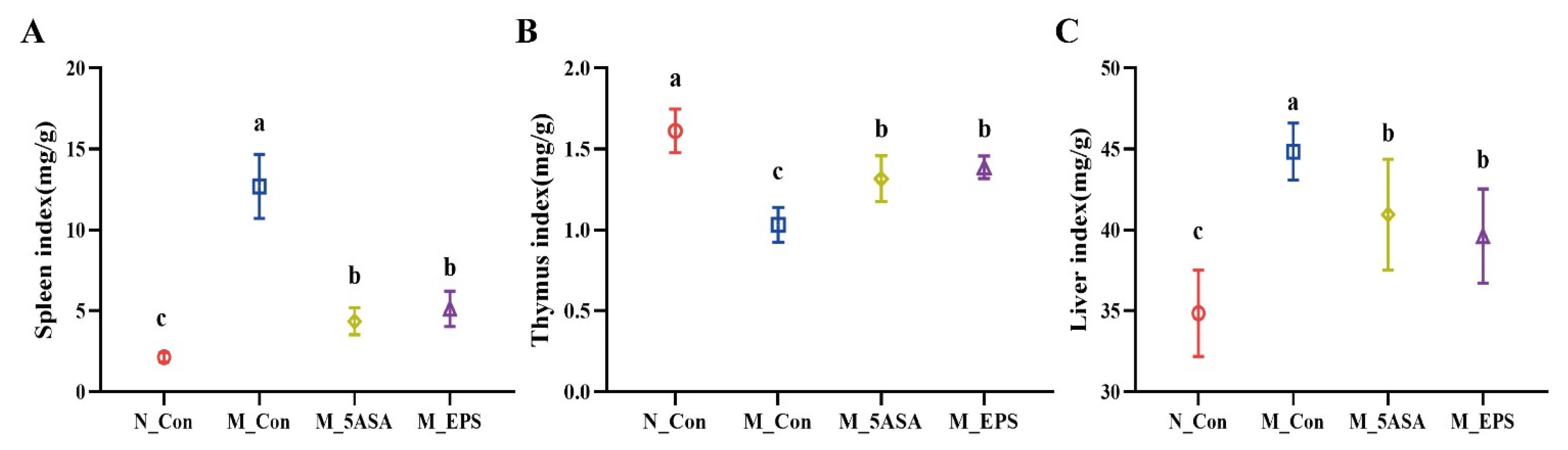 Foods 10 03060 g004 550