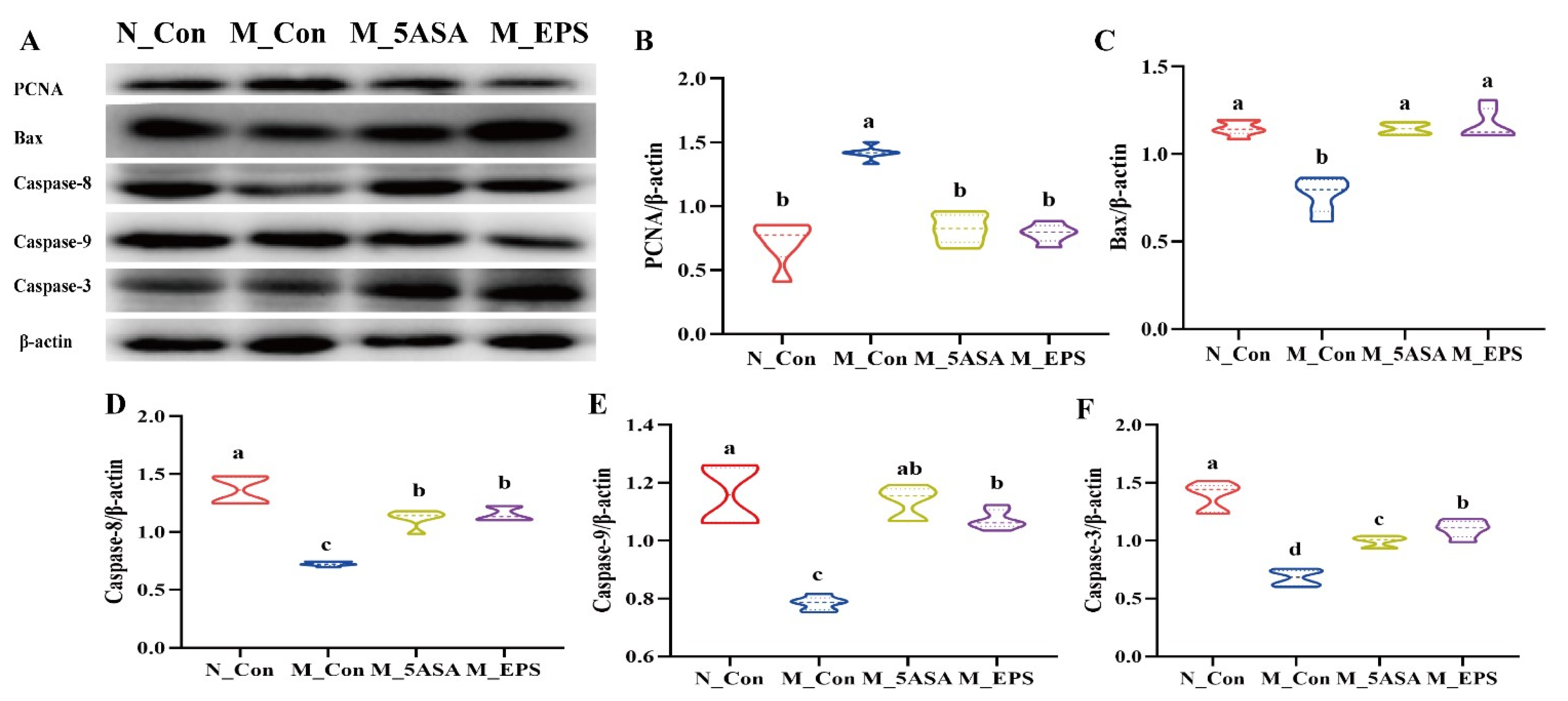 Foods 10 03060 g008 550