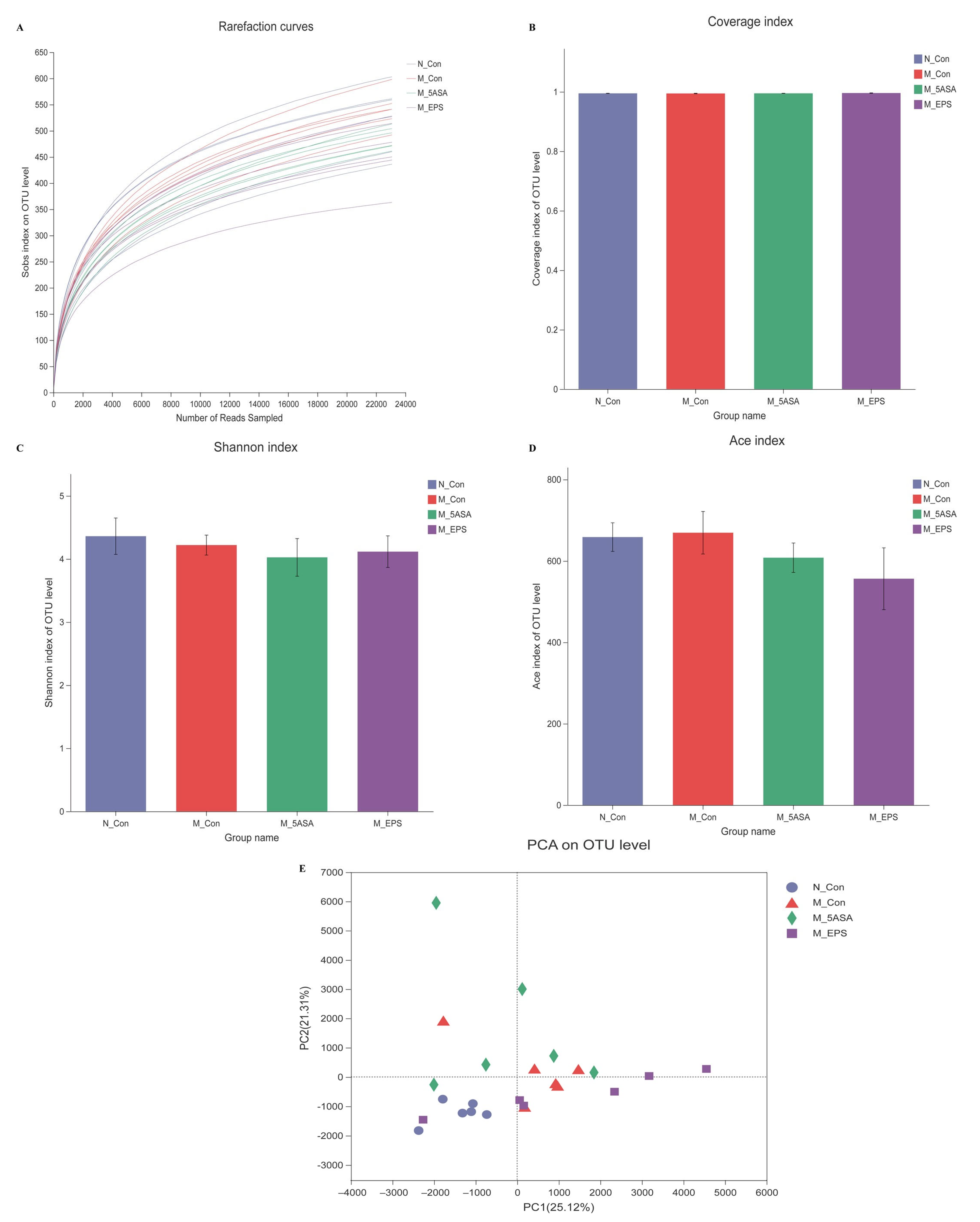 Foods 10 03060 g009 550