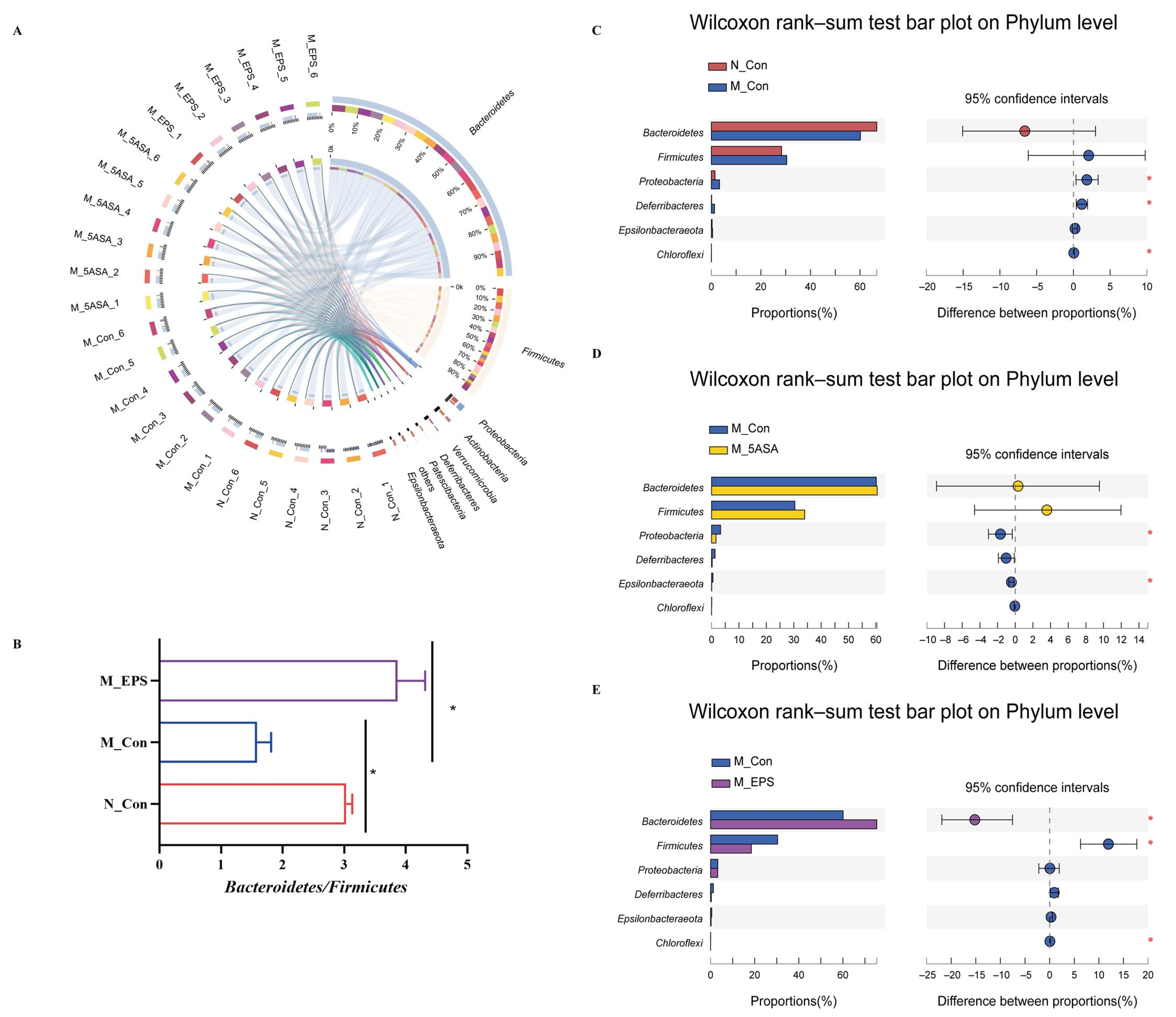 Foods 10 03060 g010 550