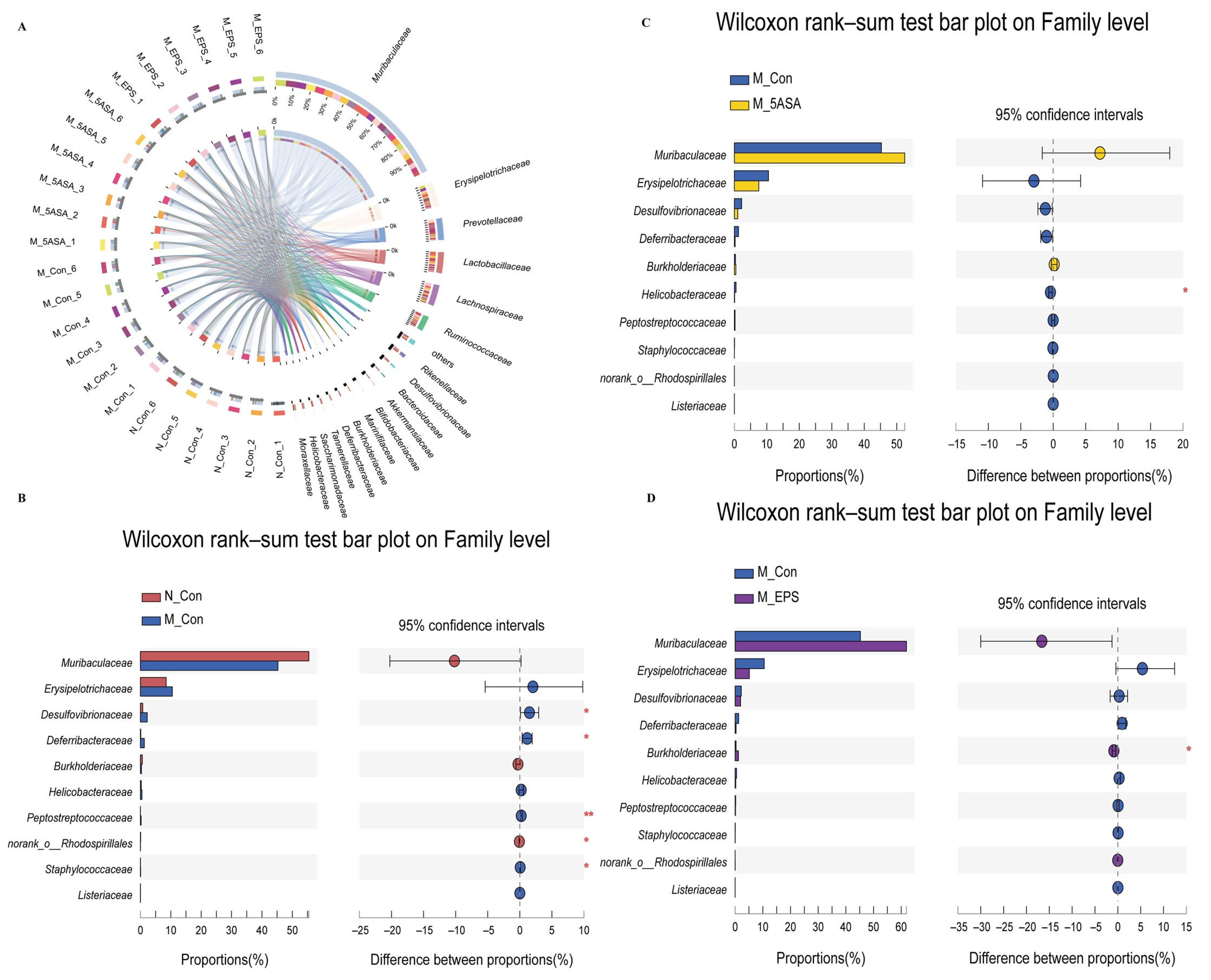 Foods 10 03060 g011 550