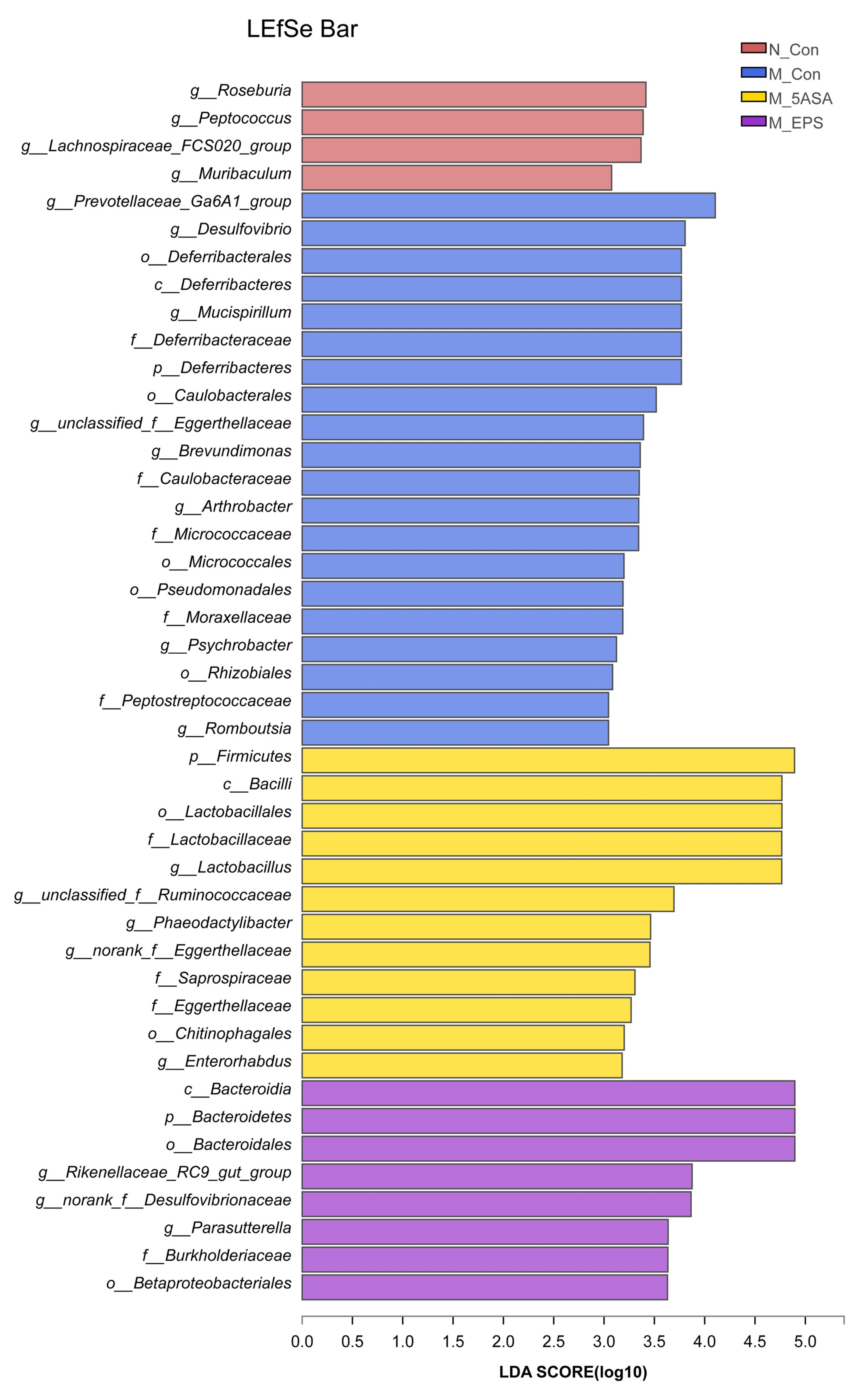Foods 10 03060 g012 550