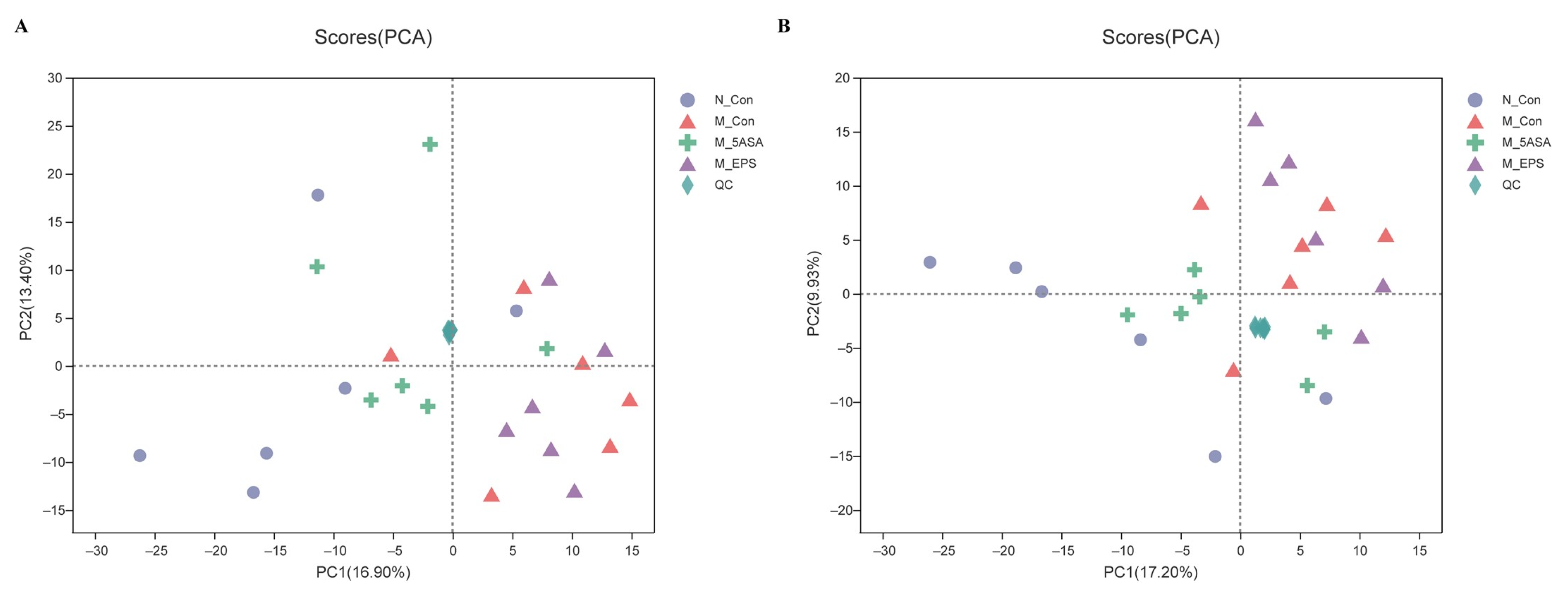 Foods 10 03060 g013 550