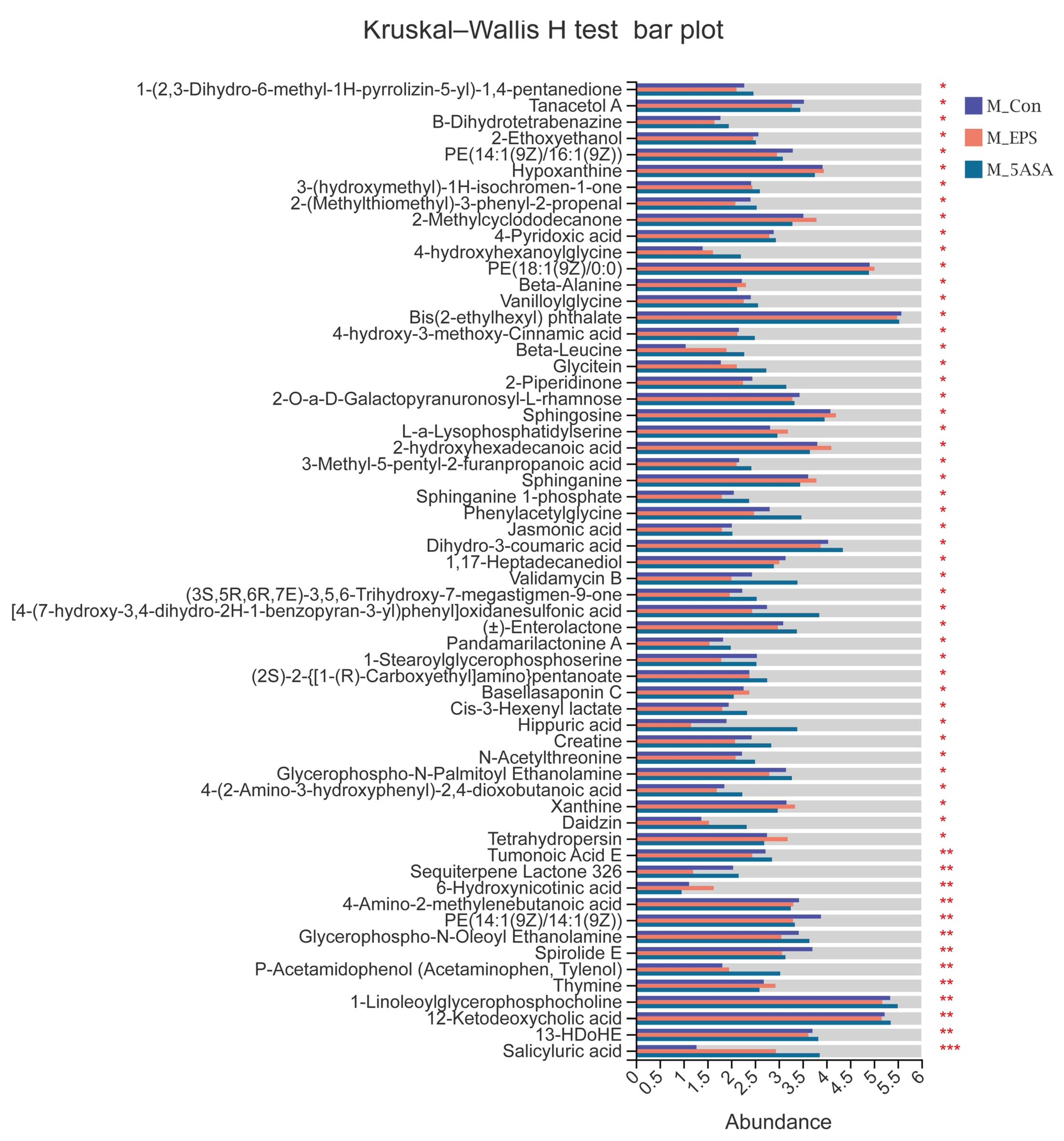 Foods 10 03060 g014 550