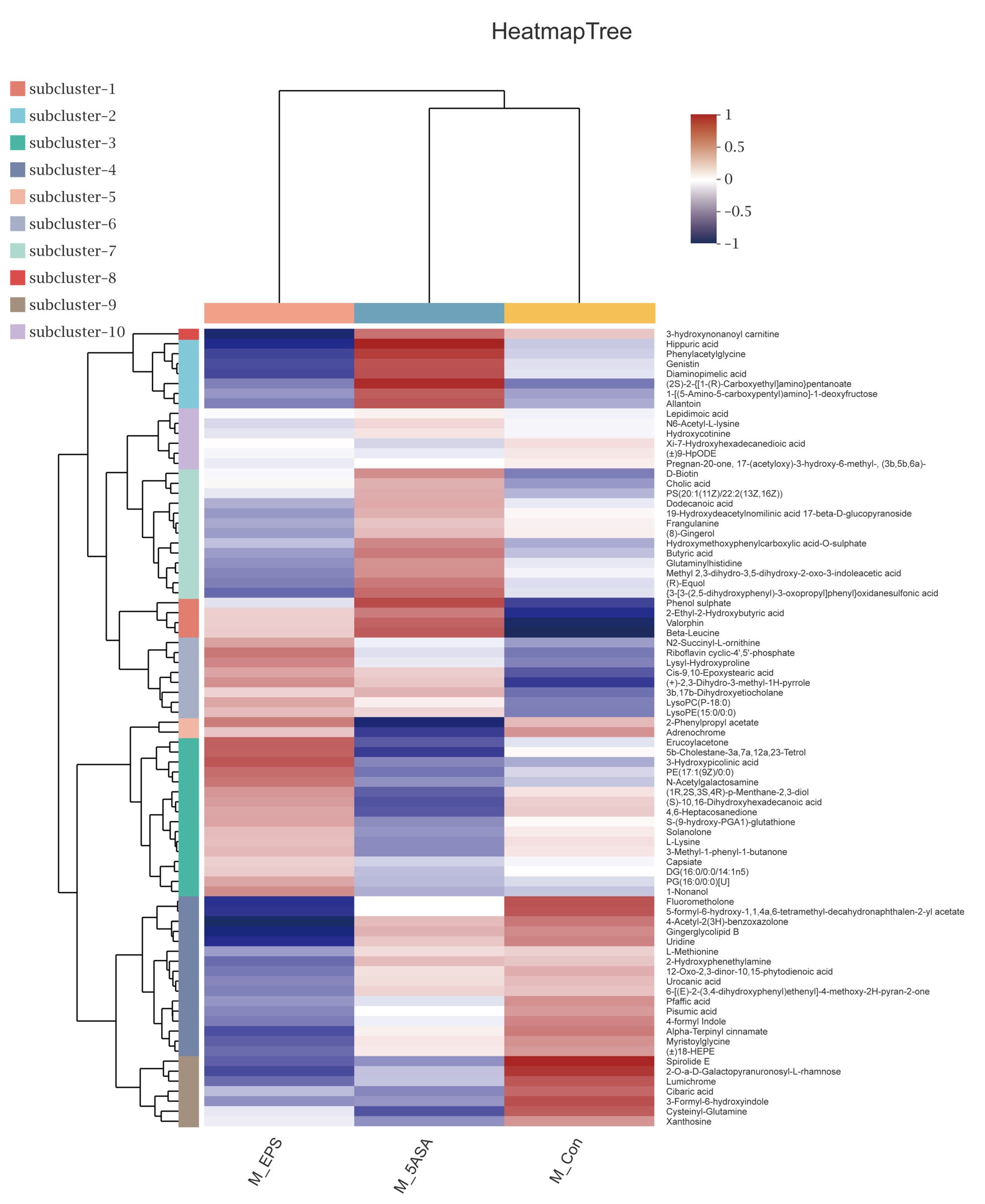 Foods 10 03060 g015 550
