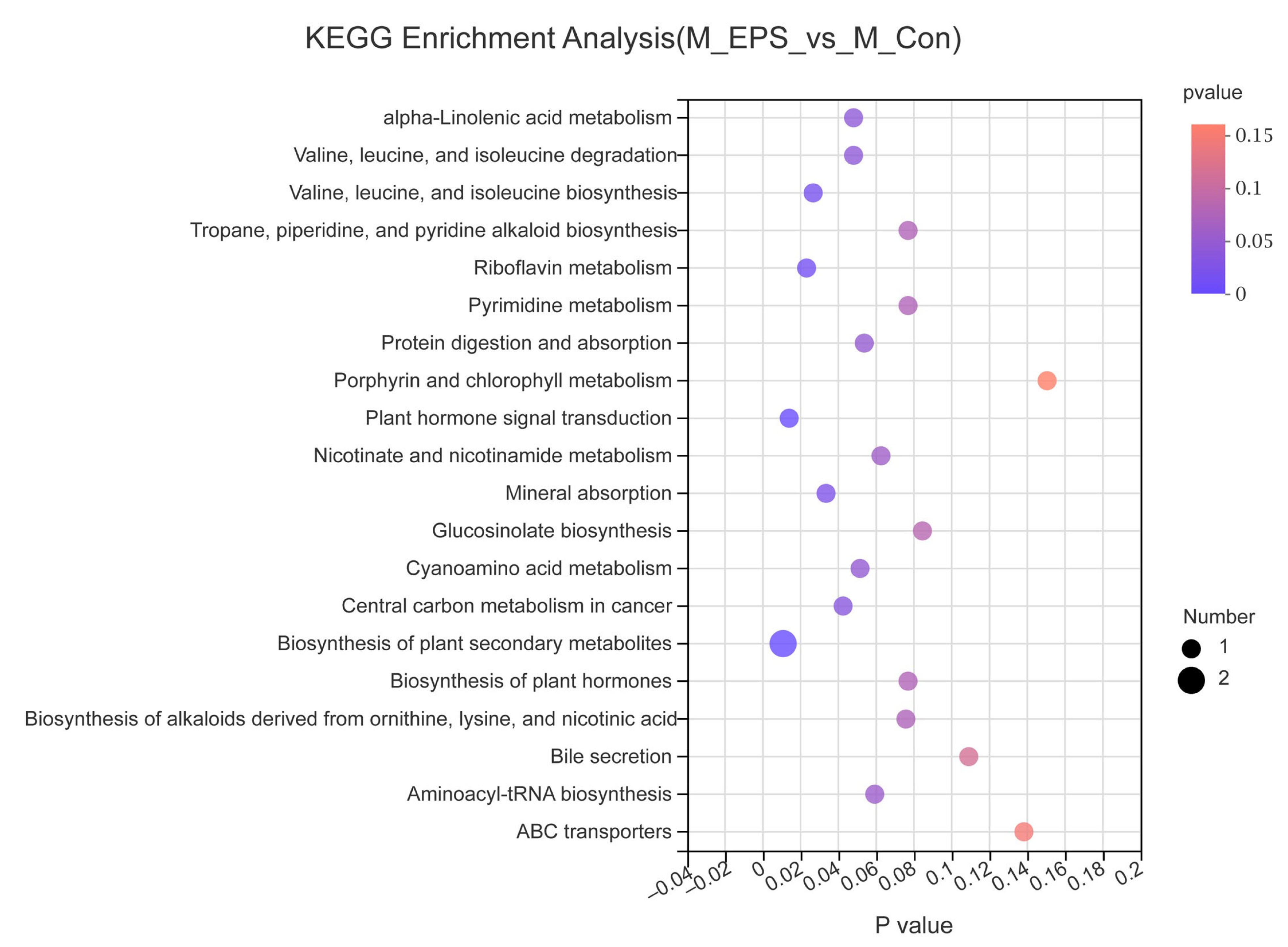 Foods 10 03060 g016 550