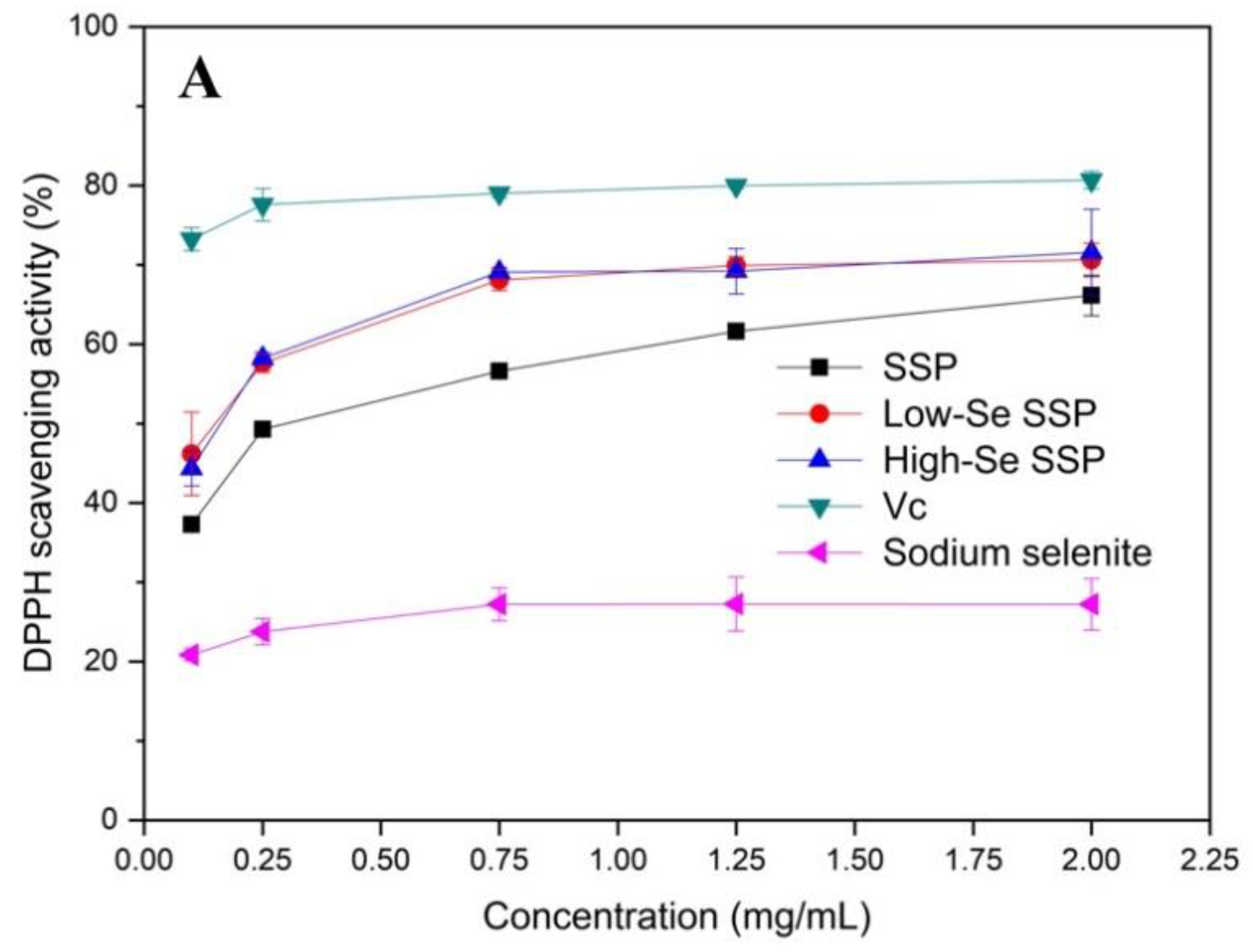 Foods 10 03064 g004a