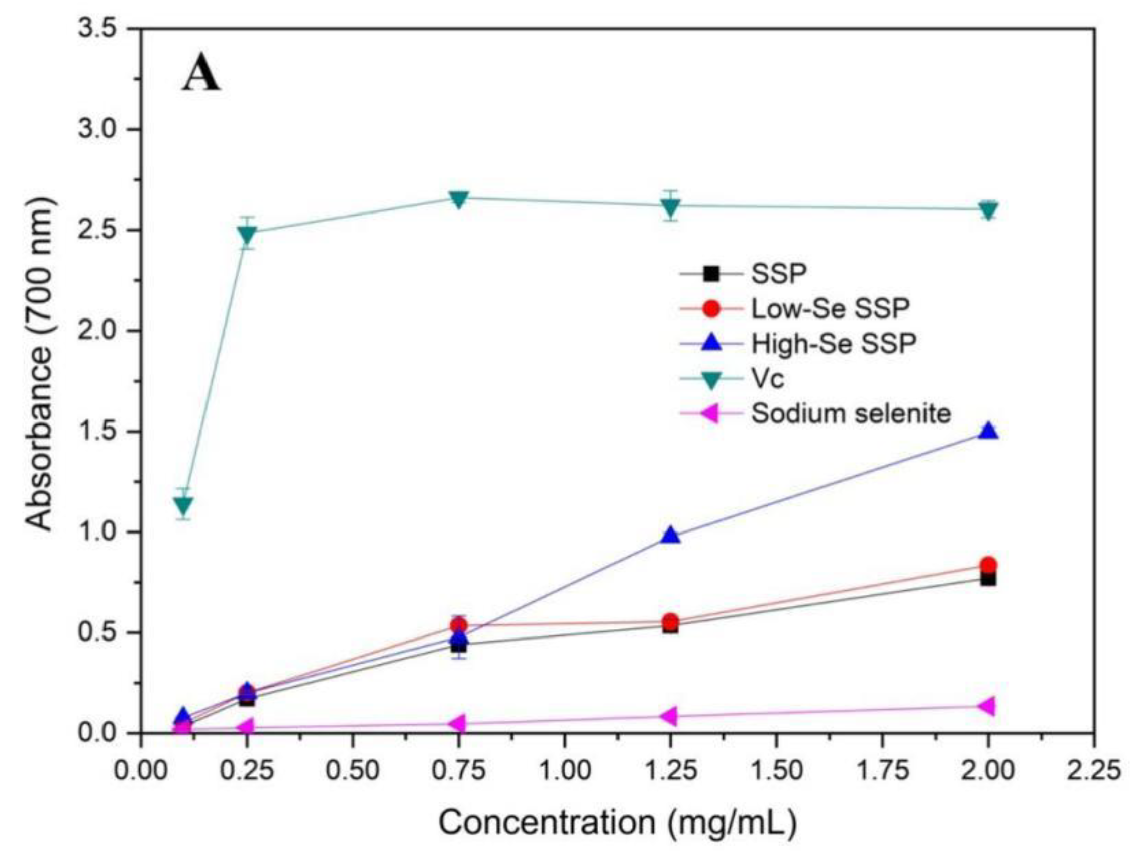 Foods 10 03064 g005a
