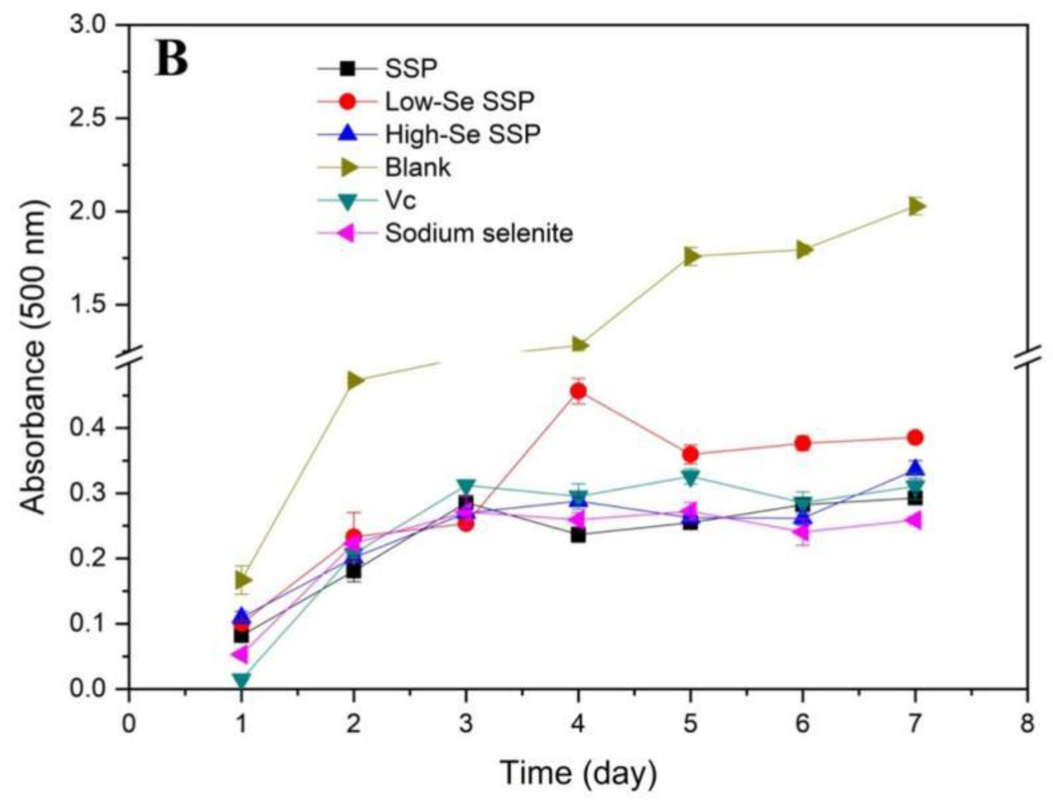 Foods 10 03064 g005b