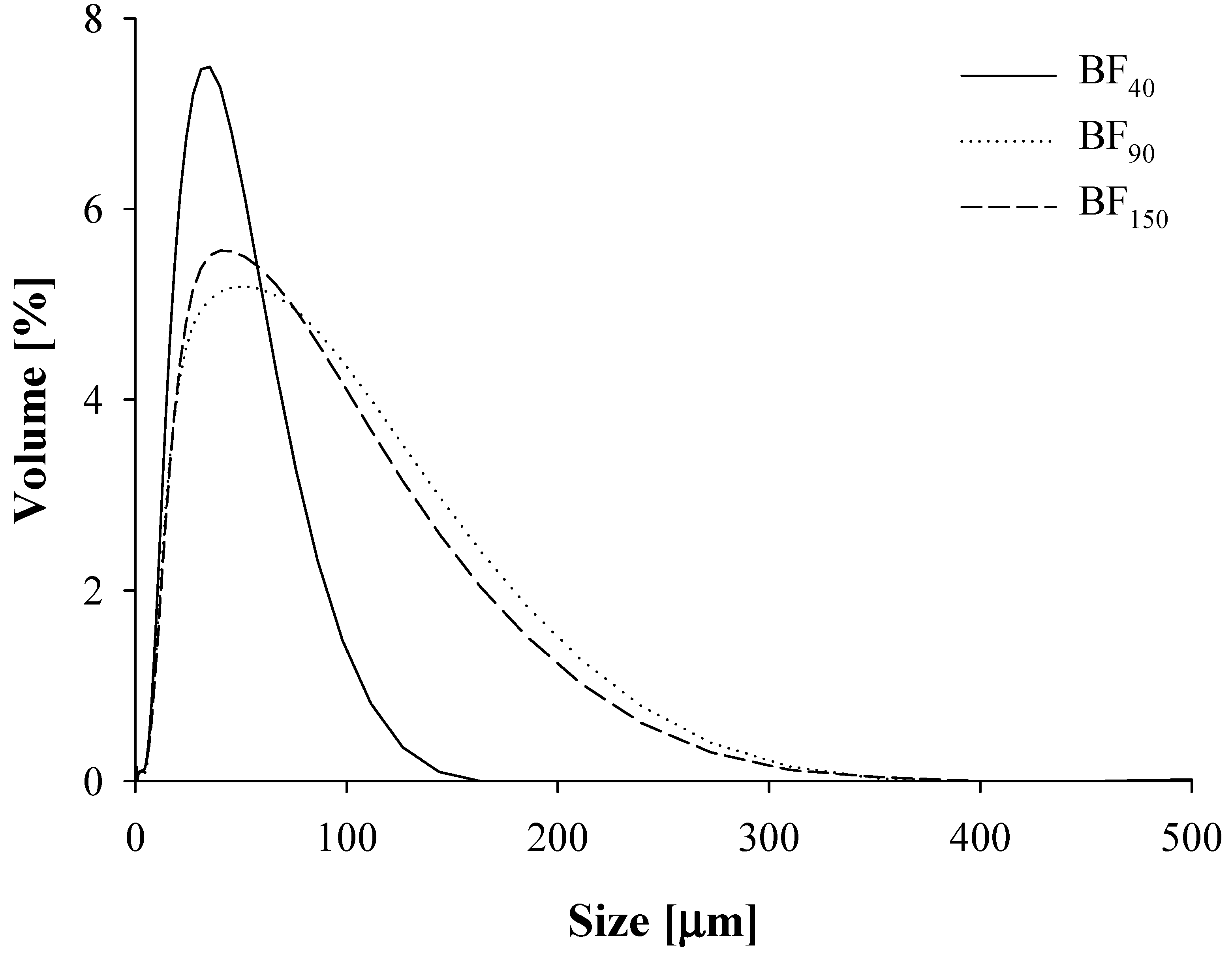 Foods 10 03072 g002 550
