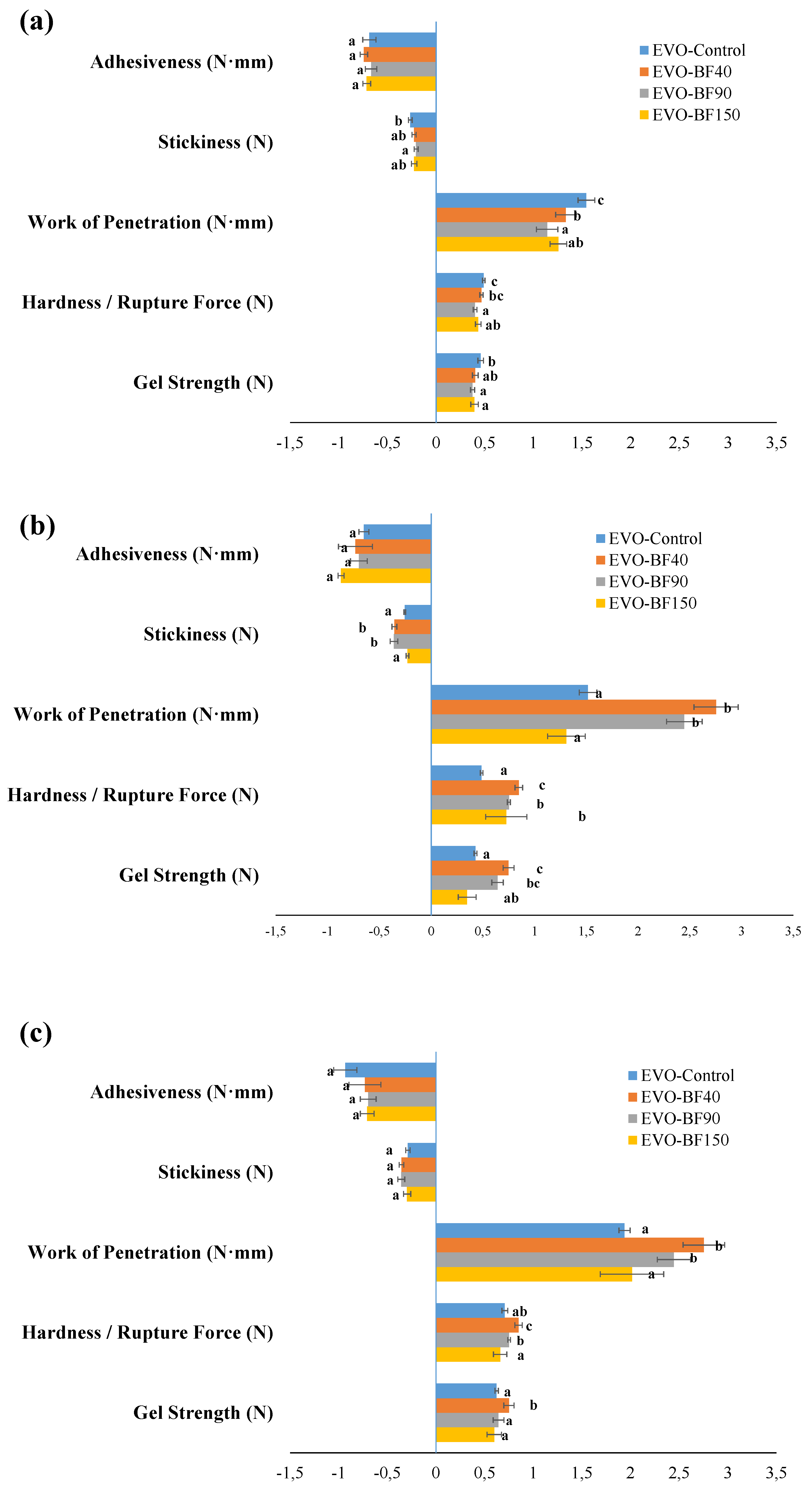 Foods 10 03072 g003 550