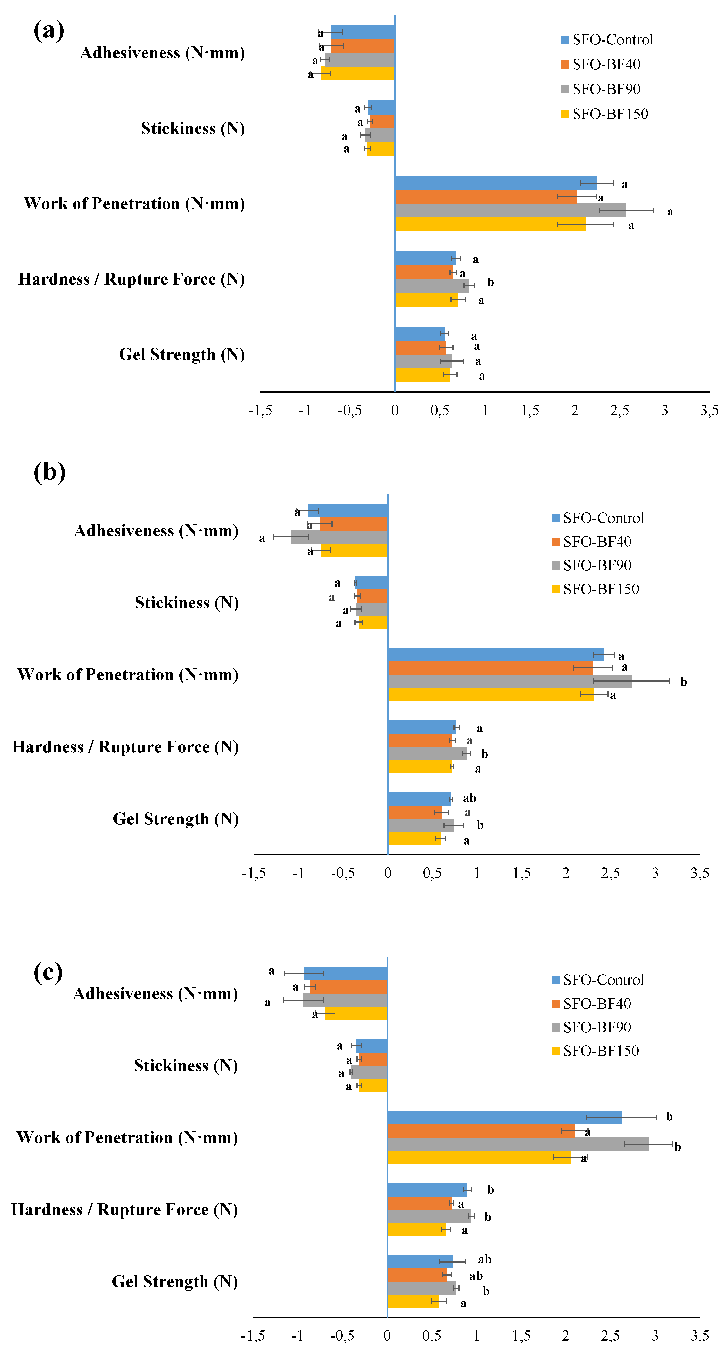 Foods 10 03072 g004 550