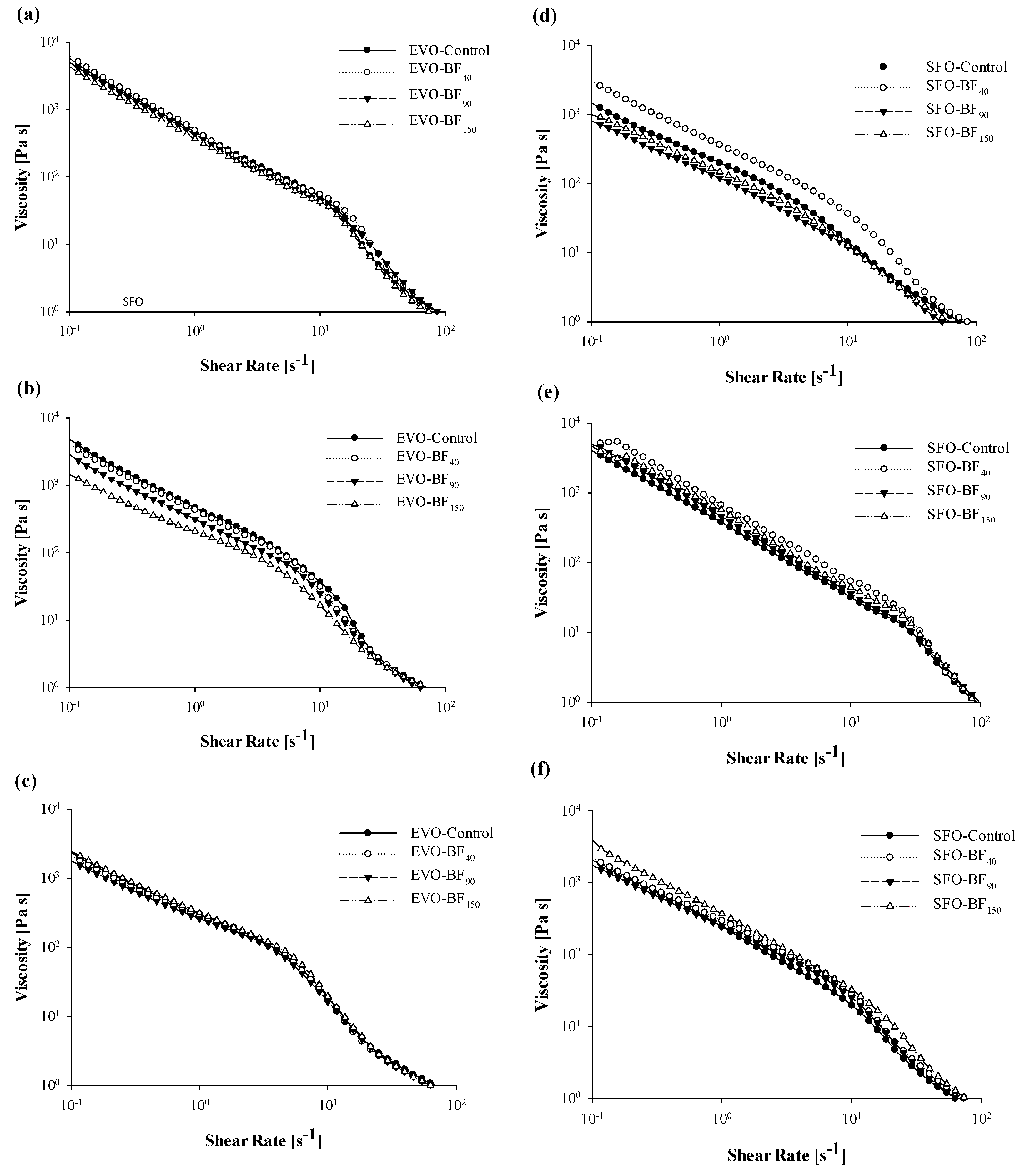 Foods 10 03072 g005 550