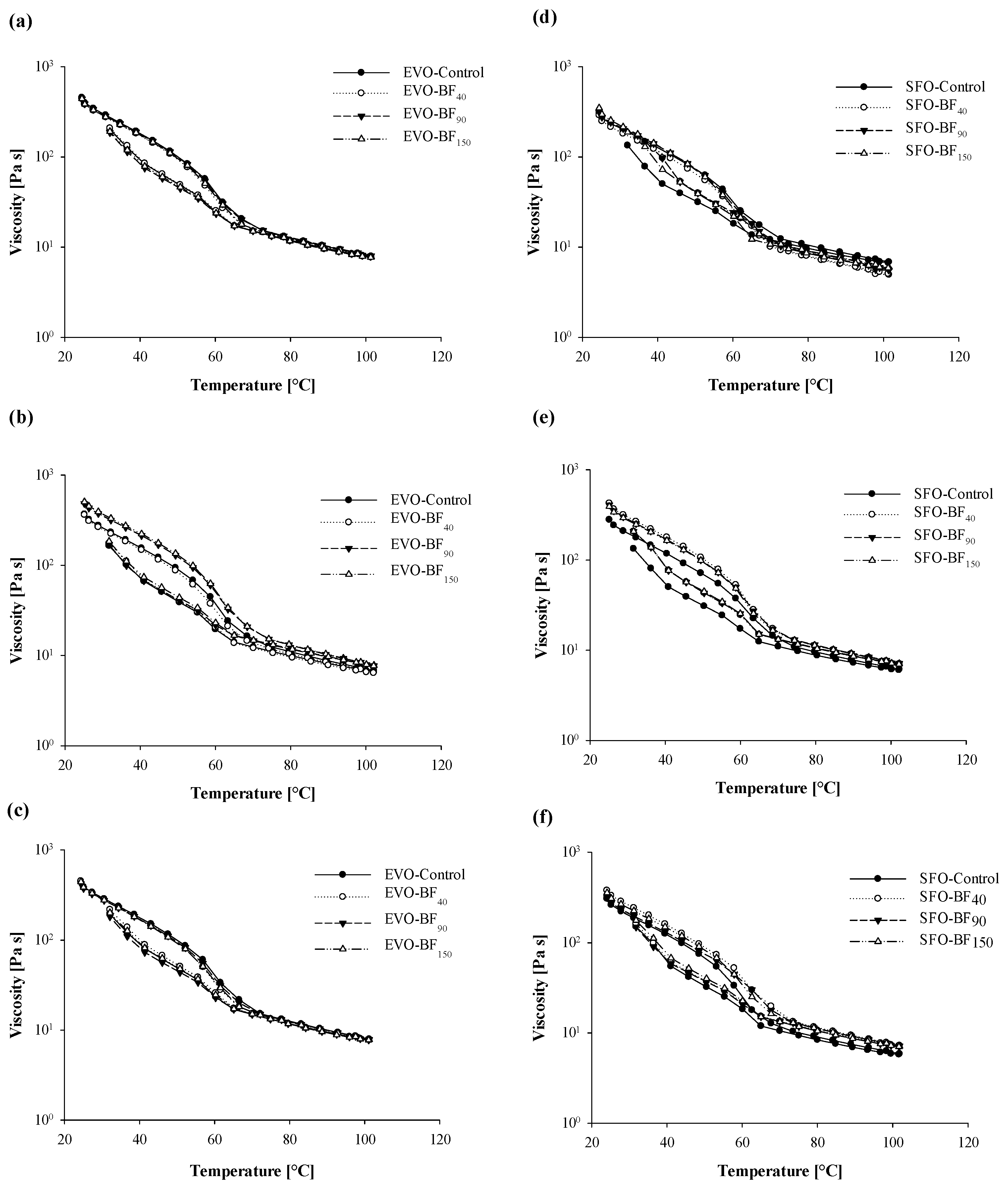 Foods 10 03072 g006 550