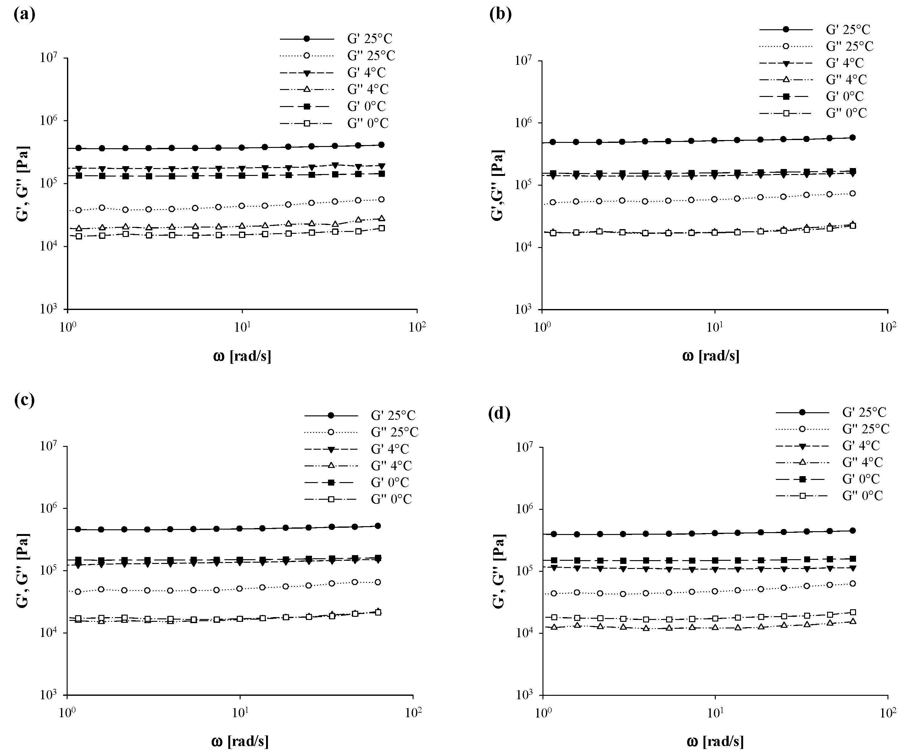Foods 10 03072 g007 550