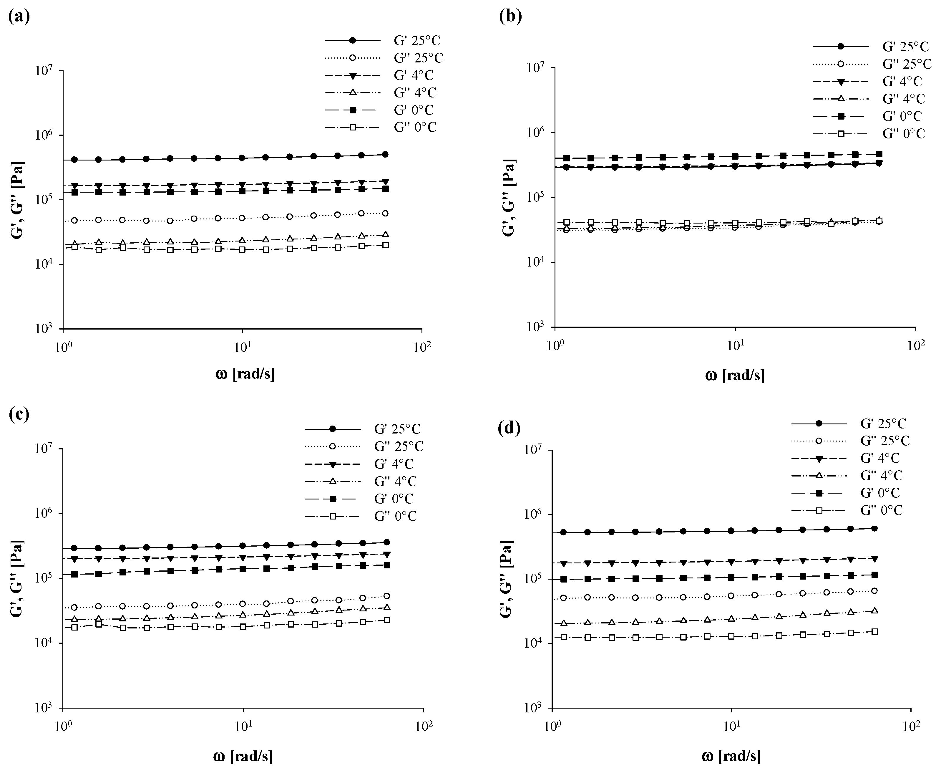 Foods 10 03072 g008 550