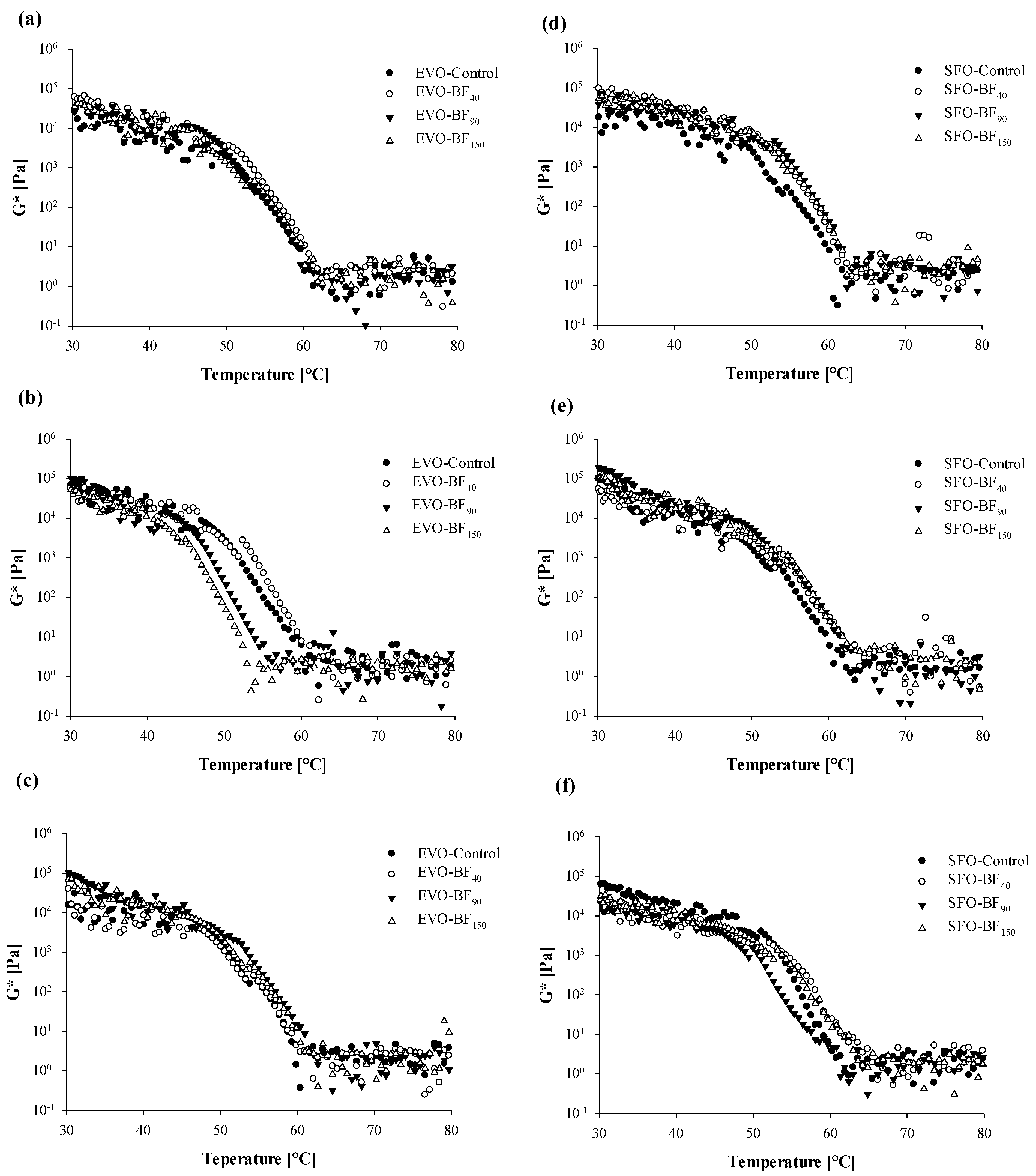 Foods 10 03072 g009 550