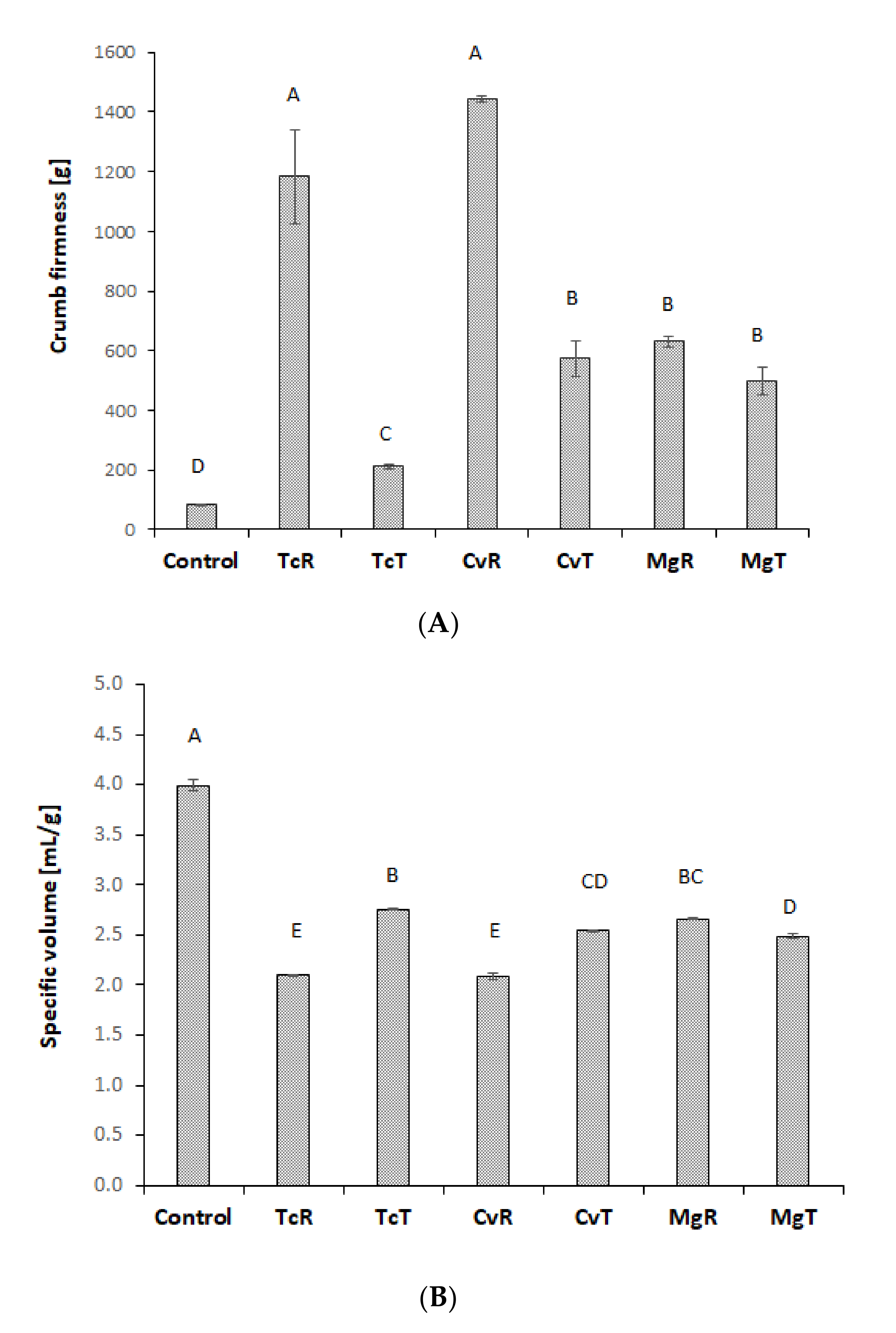 Foods 10 03078 g003 Foods 10 03078 g003