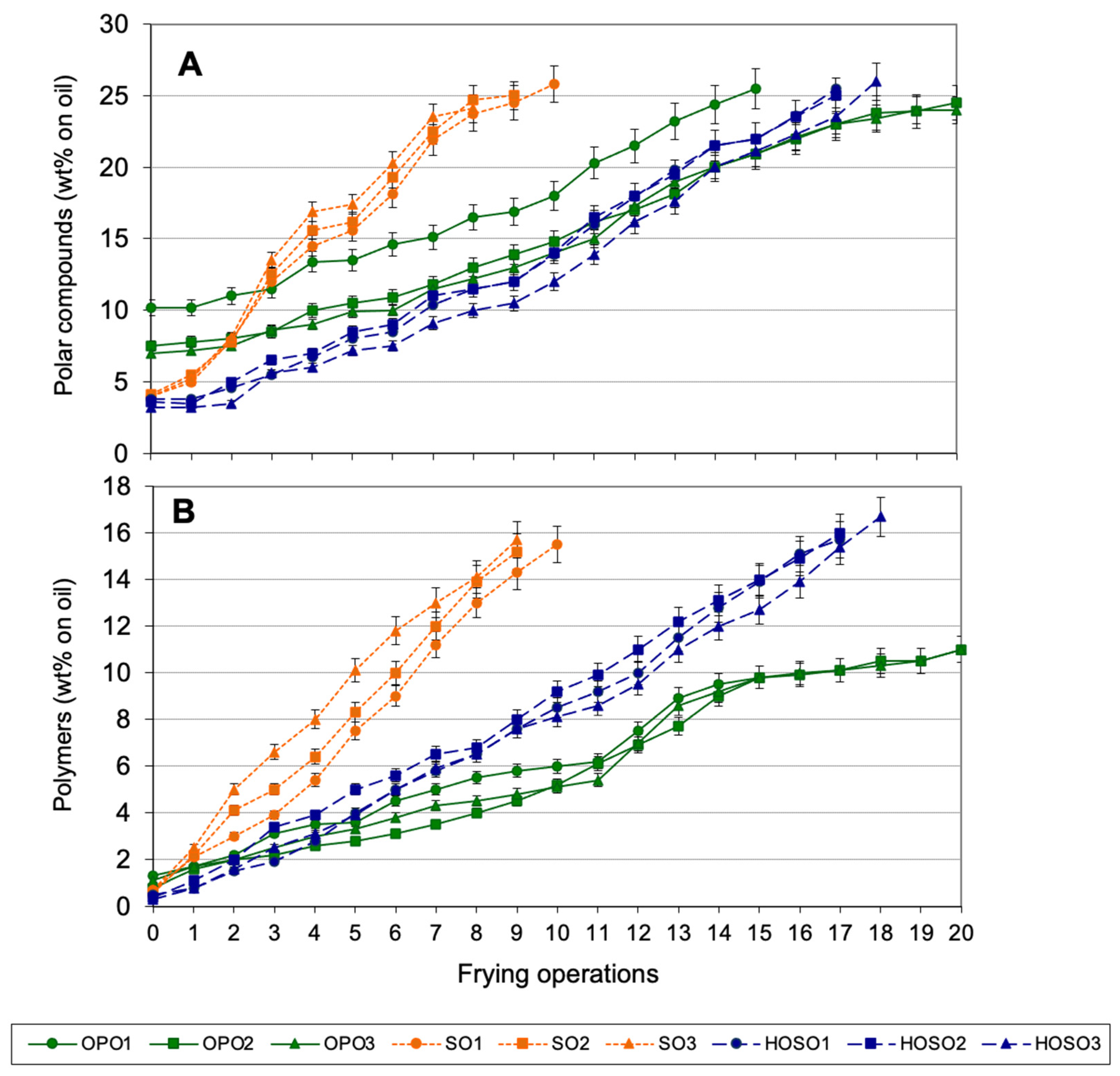 Foods 10 03081 g001 Foods 10 03081 g001