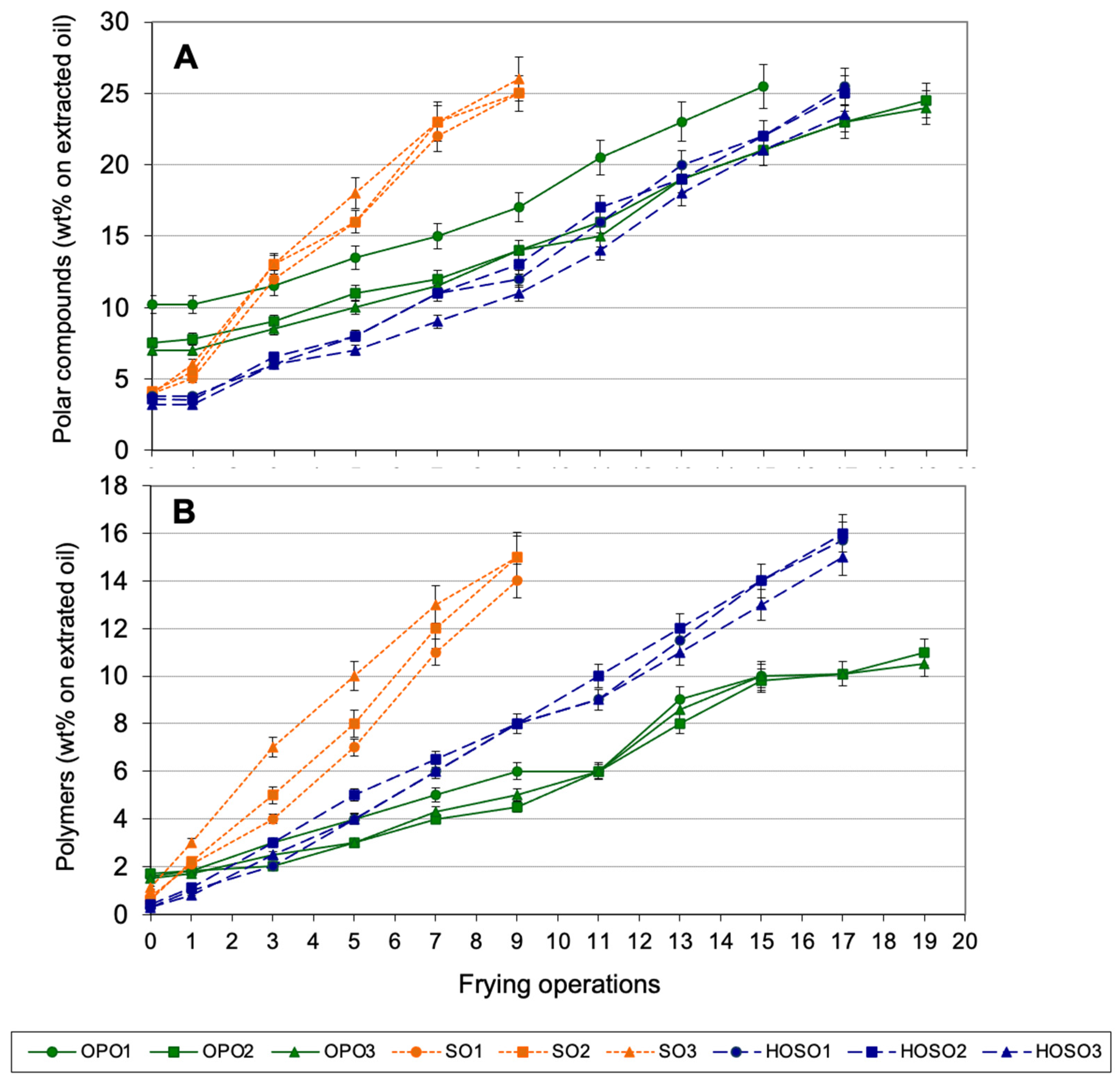 Foods 10 03081 g002 Foods 10 03081 g002