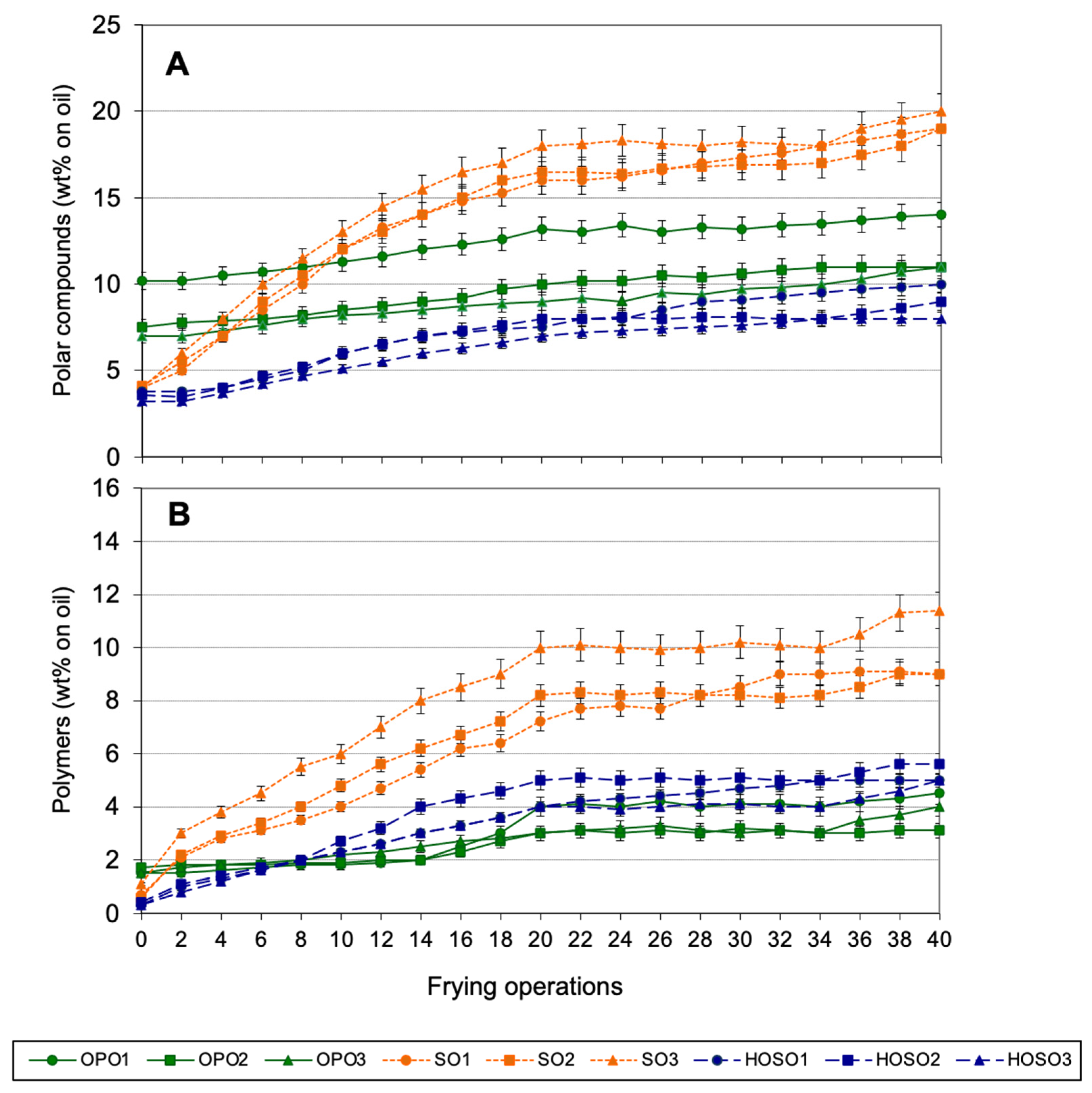 Foods 10 03081 g003 Foods 10 03081 g003