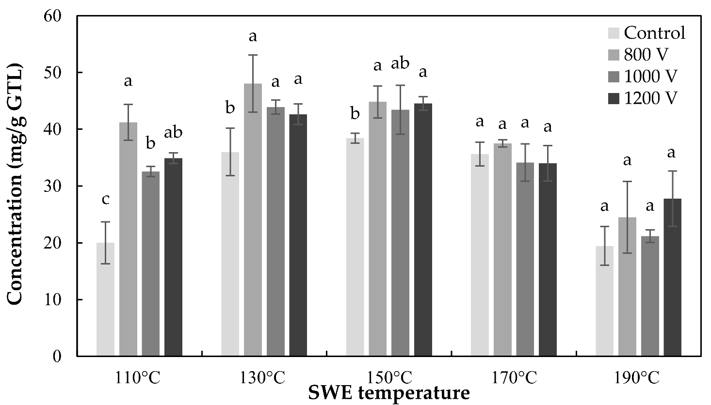 Foods 10 03092 g004 550
