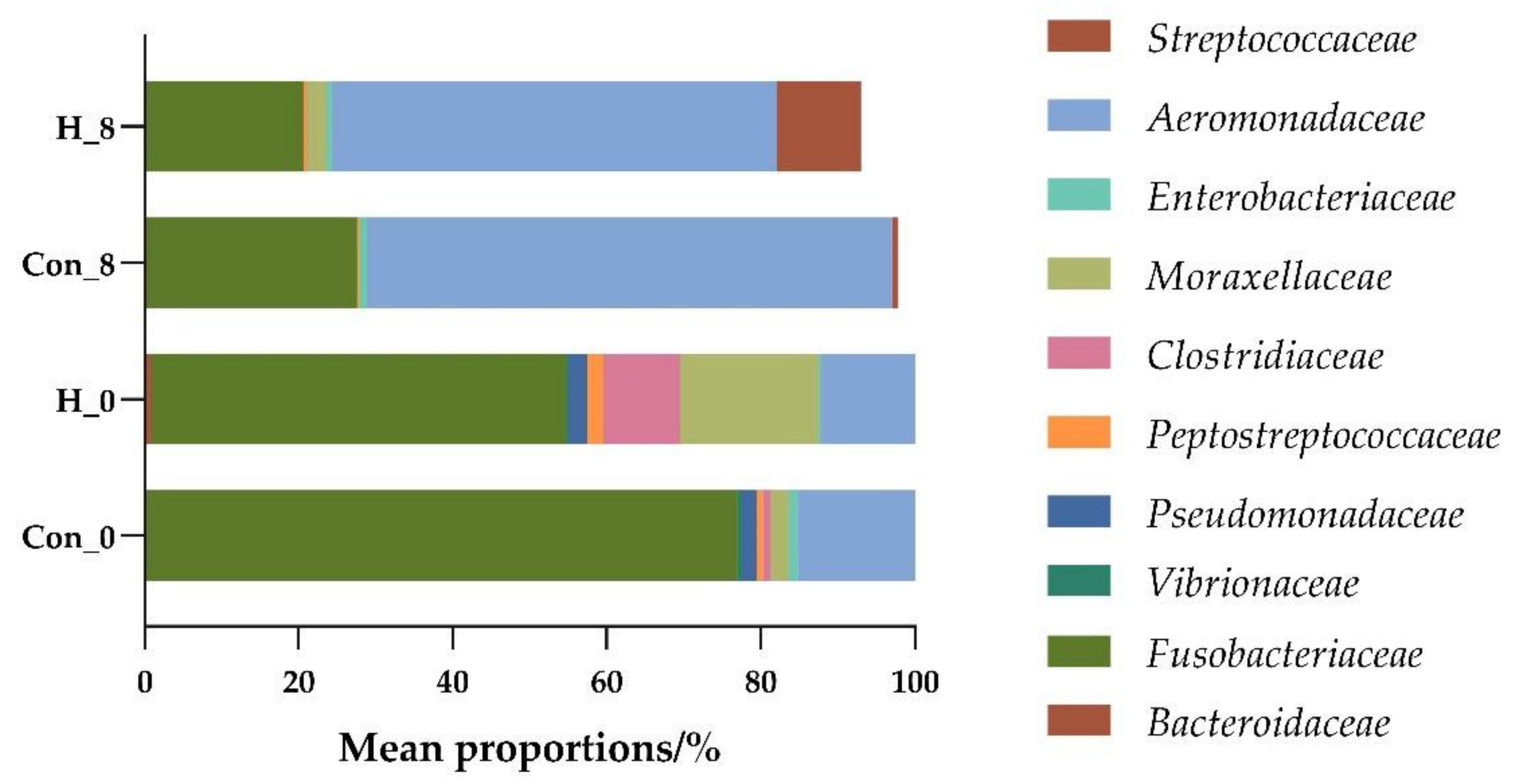 Foods 10 03093 g004 550