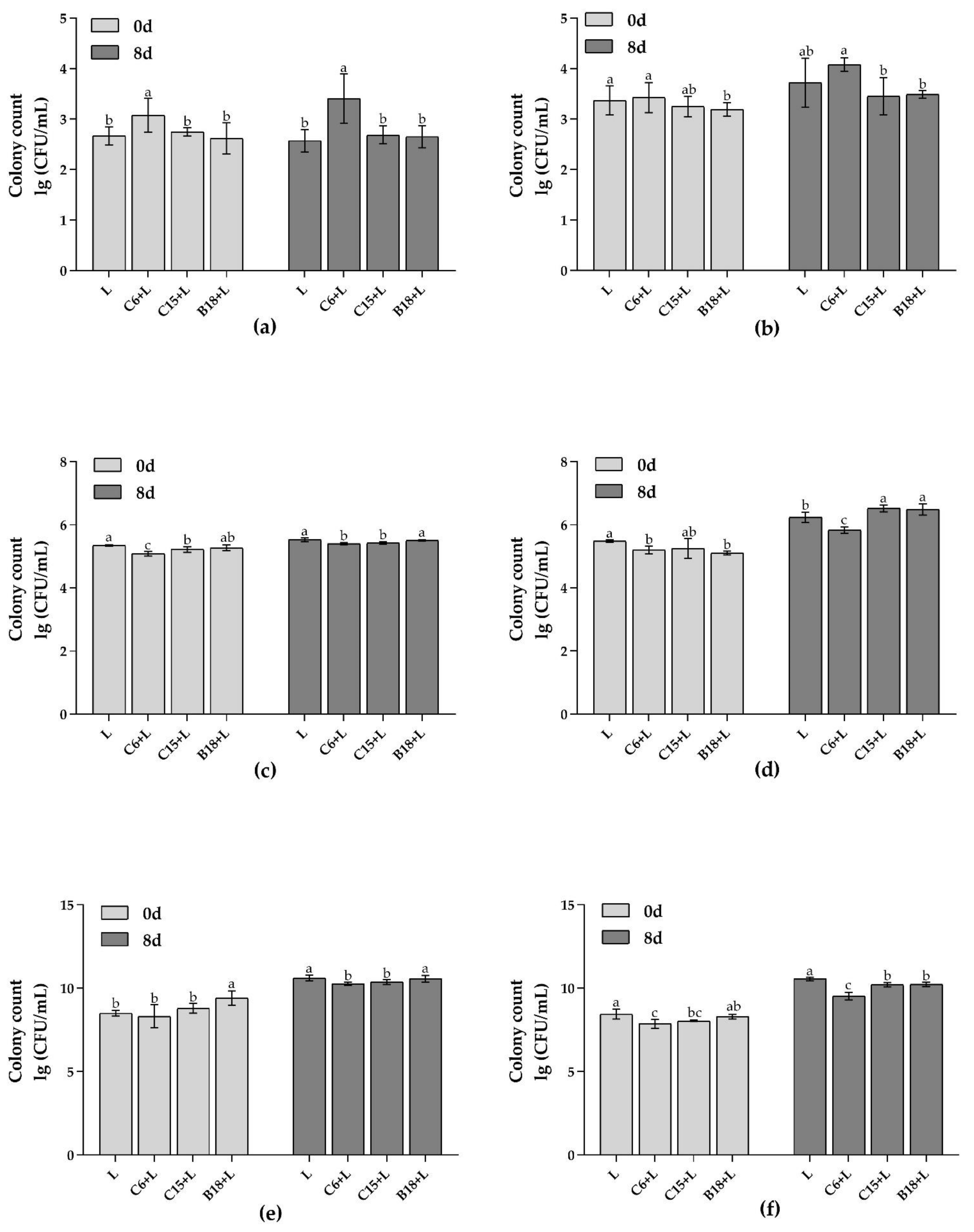 Foods 10 03093 g005 550