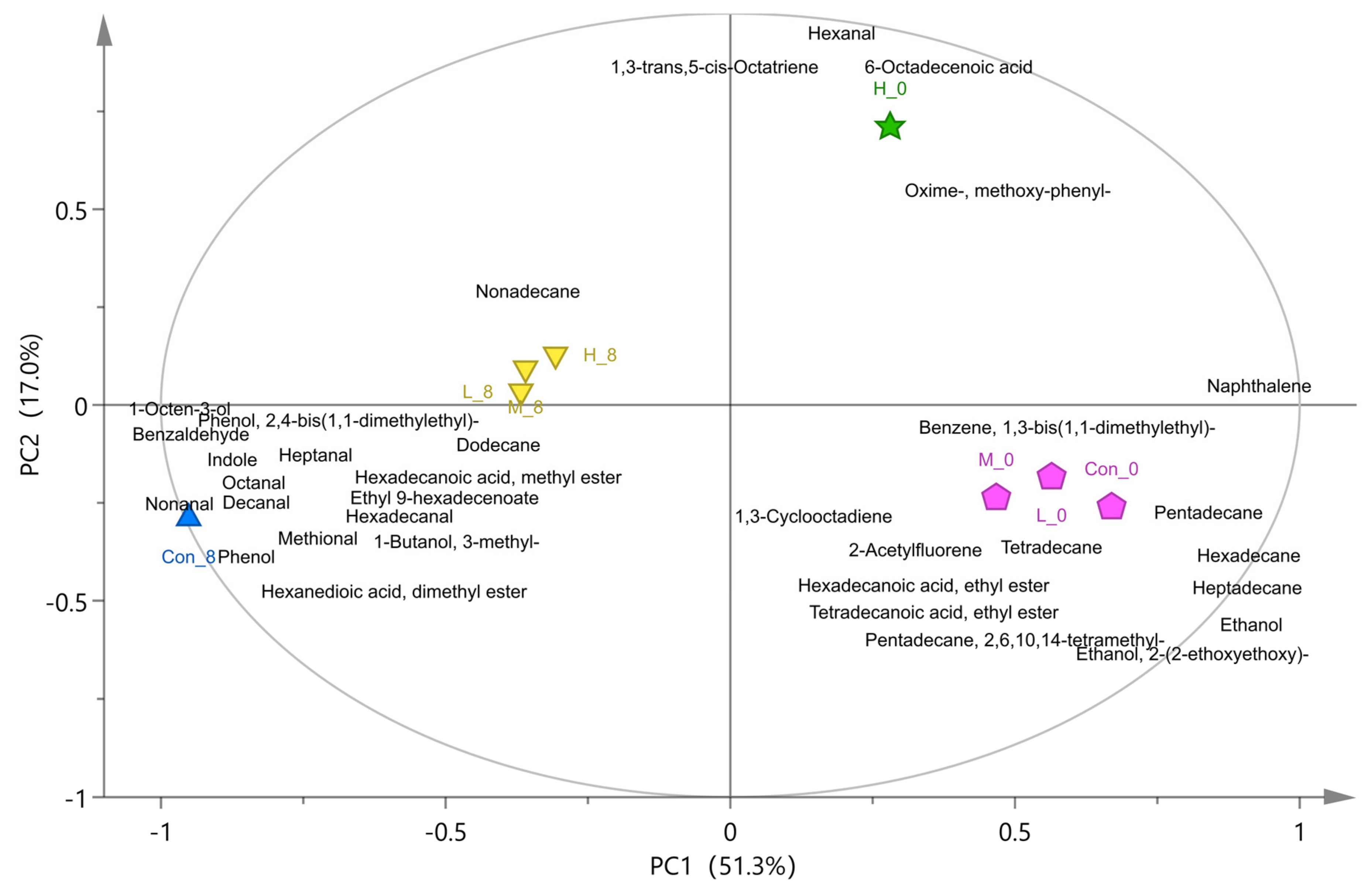 Foods 10 03093 g006 550