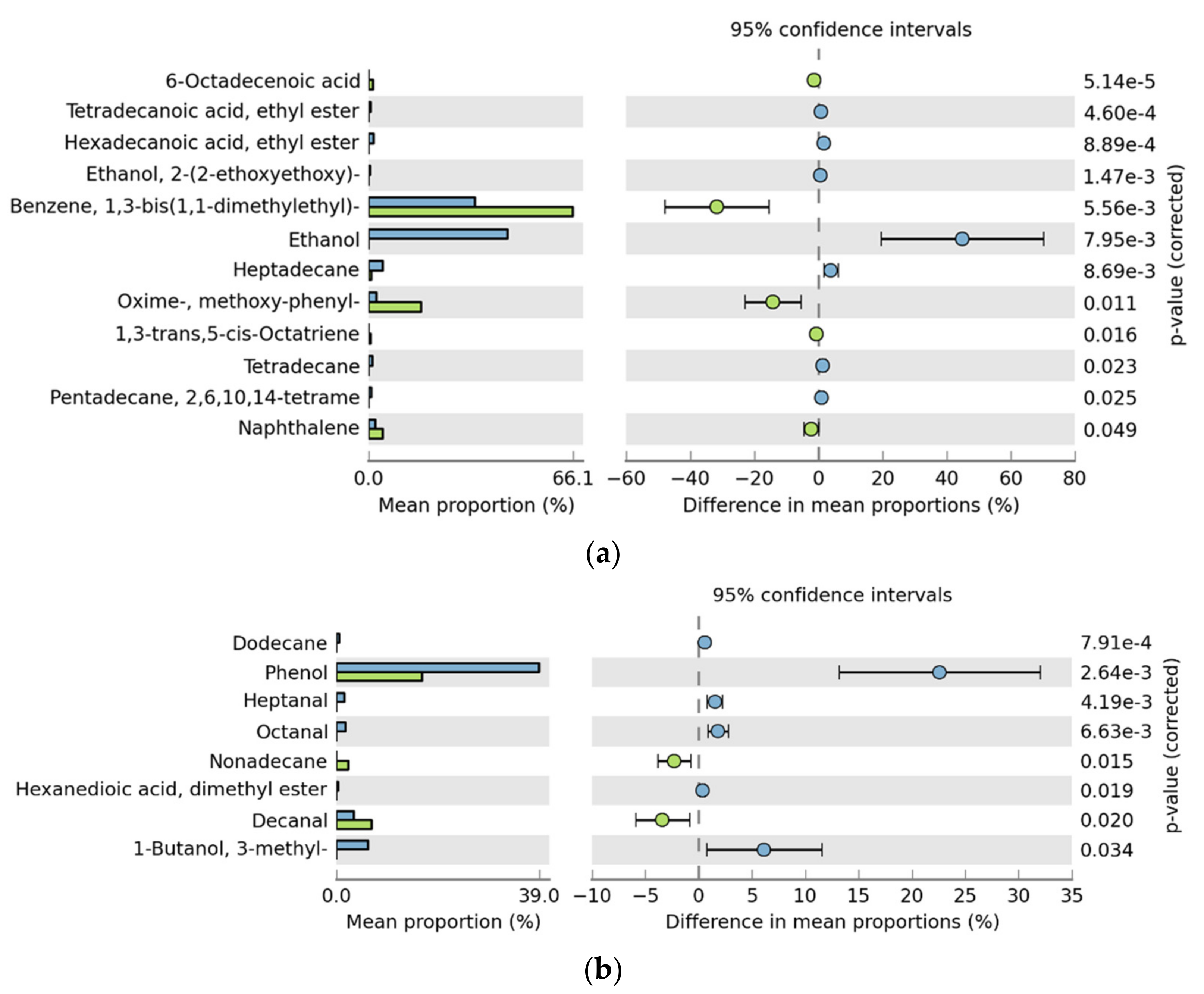 Foods 10 03093 g007 550
