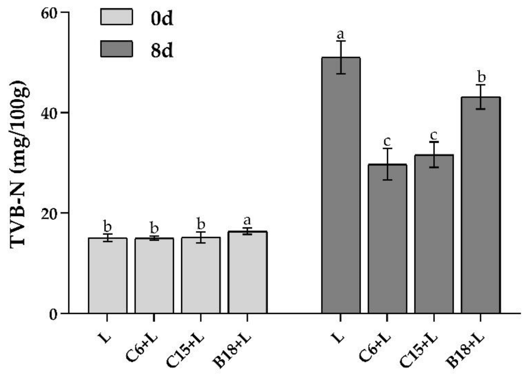 Foods 10 03093 g008 550