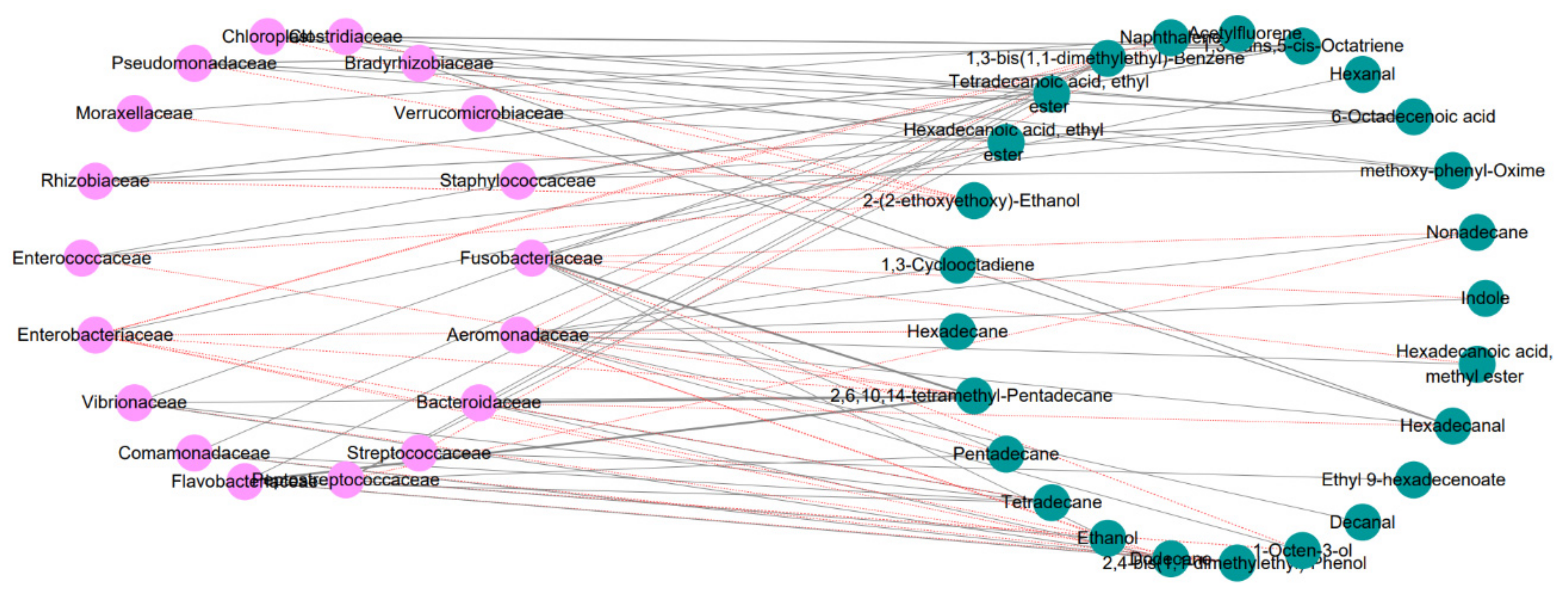 Foods 10 03093 g009 550
