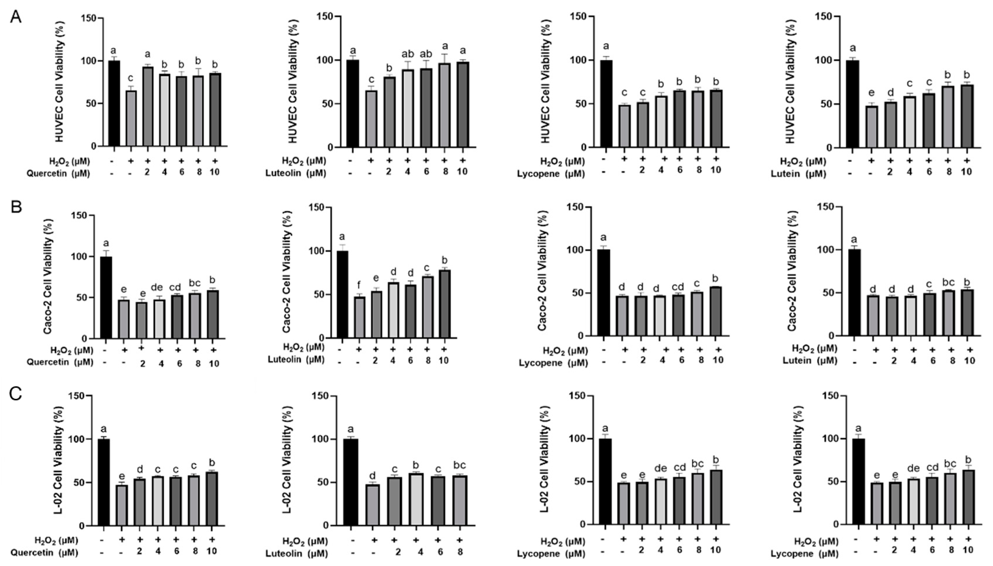 Foods 10 03096 g002 Foods 10 03096 g002