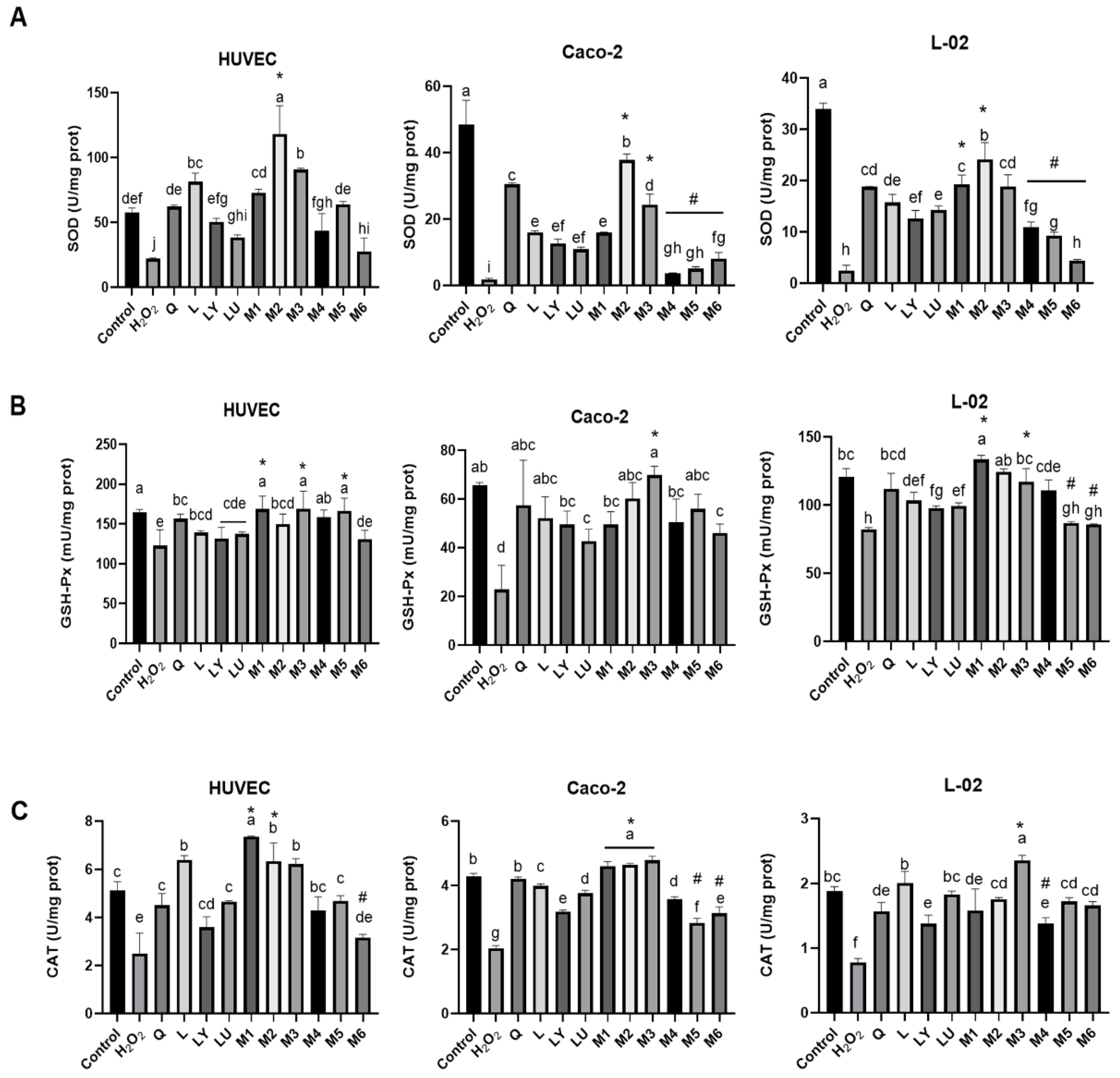 Foods Free FullText Interaction between Flavonoids and Carotenoids