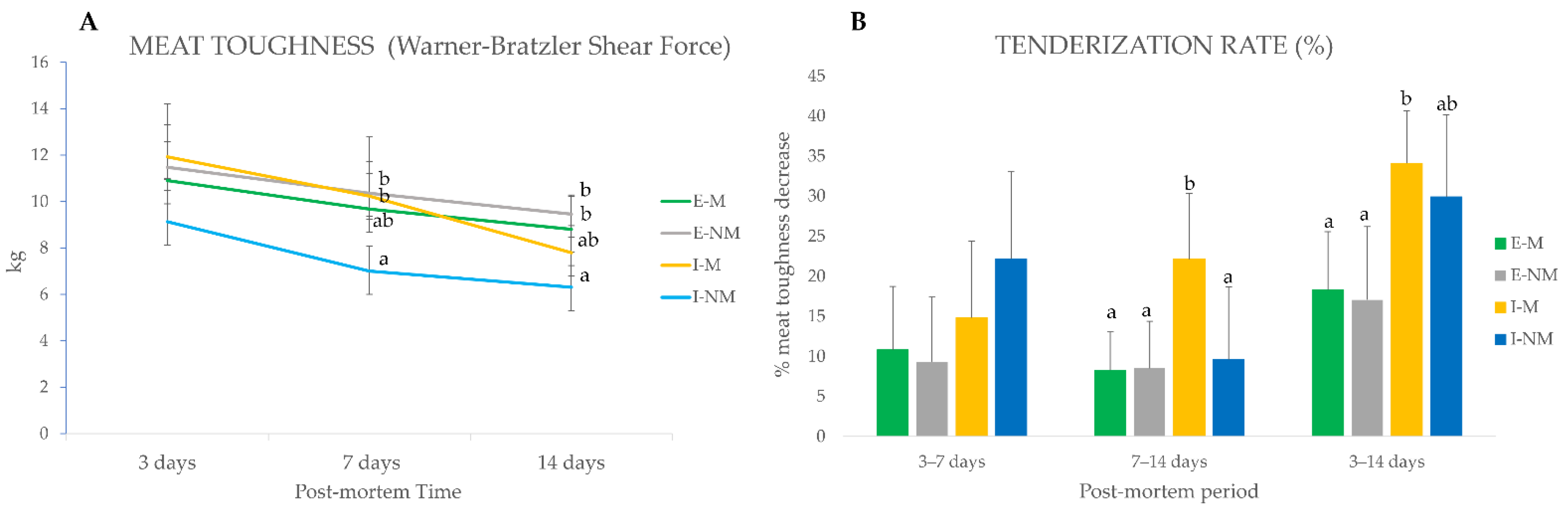 Foods 10 03115 g001 Foods 10 03115 g001
