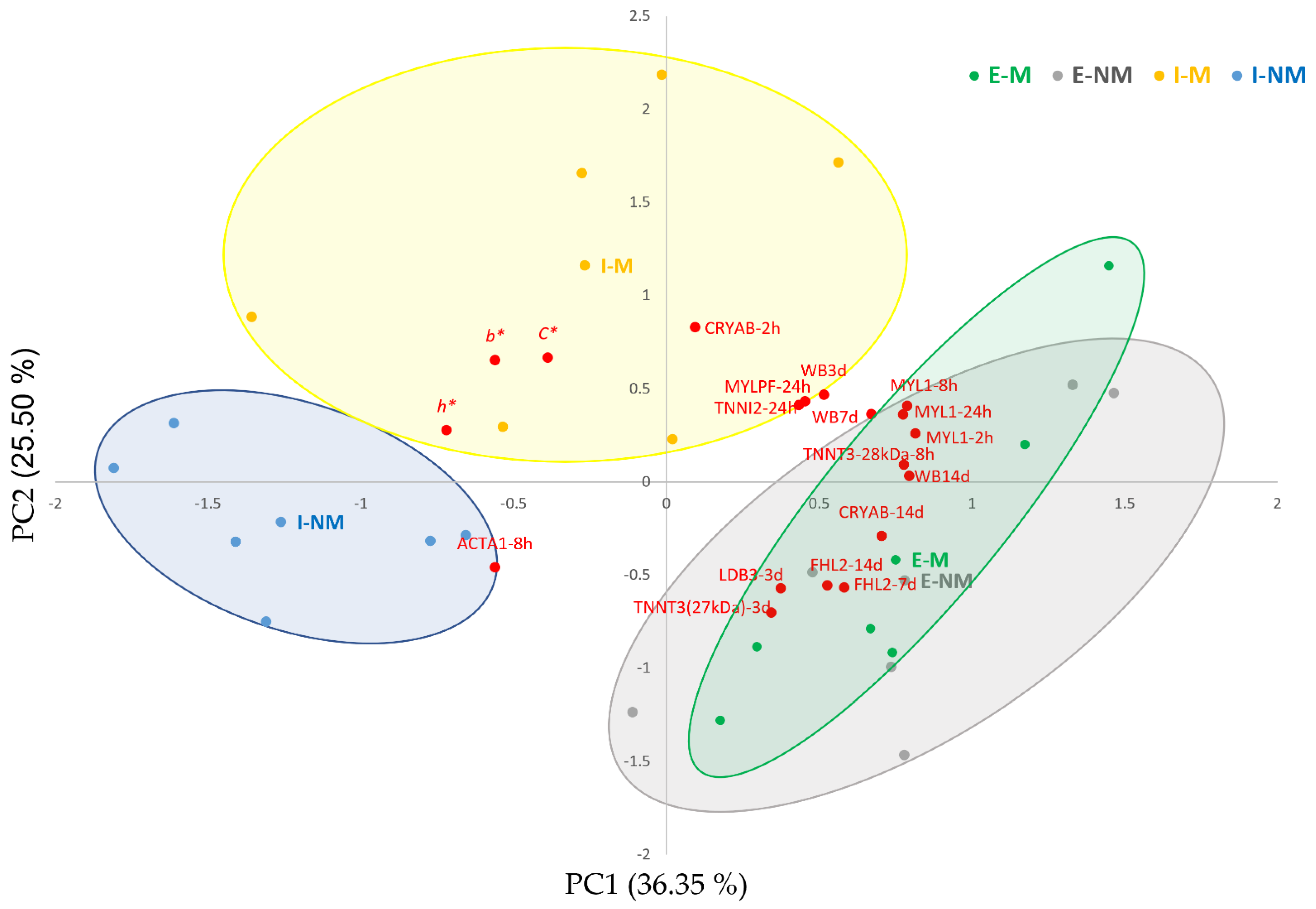 Foods 10 03115 g004 Foods 10 03115 g004