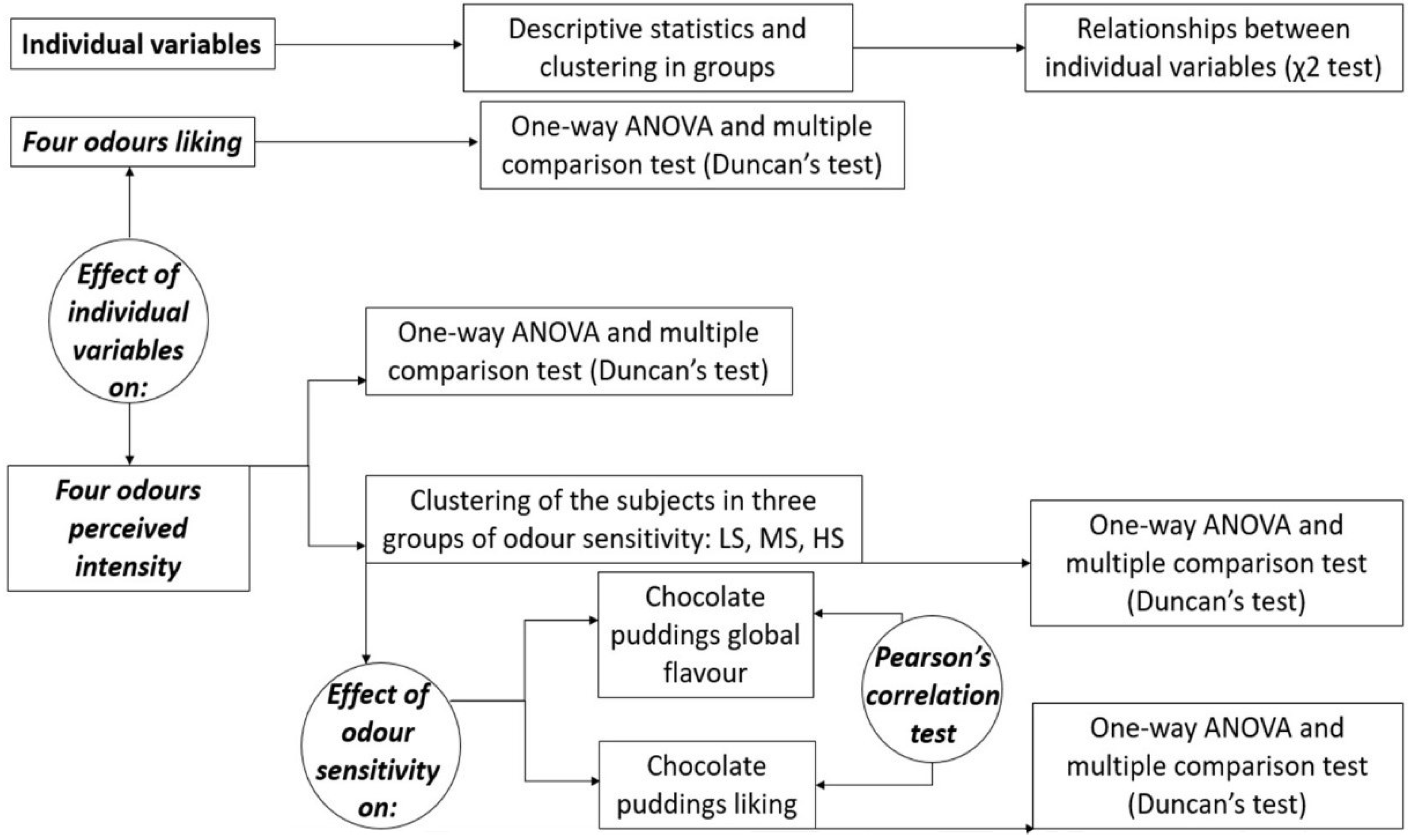 Foods 10 03122 g002 Foods 10 03122 g002