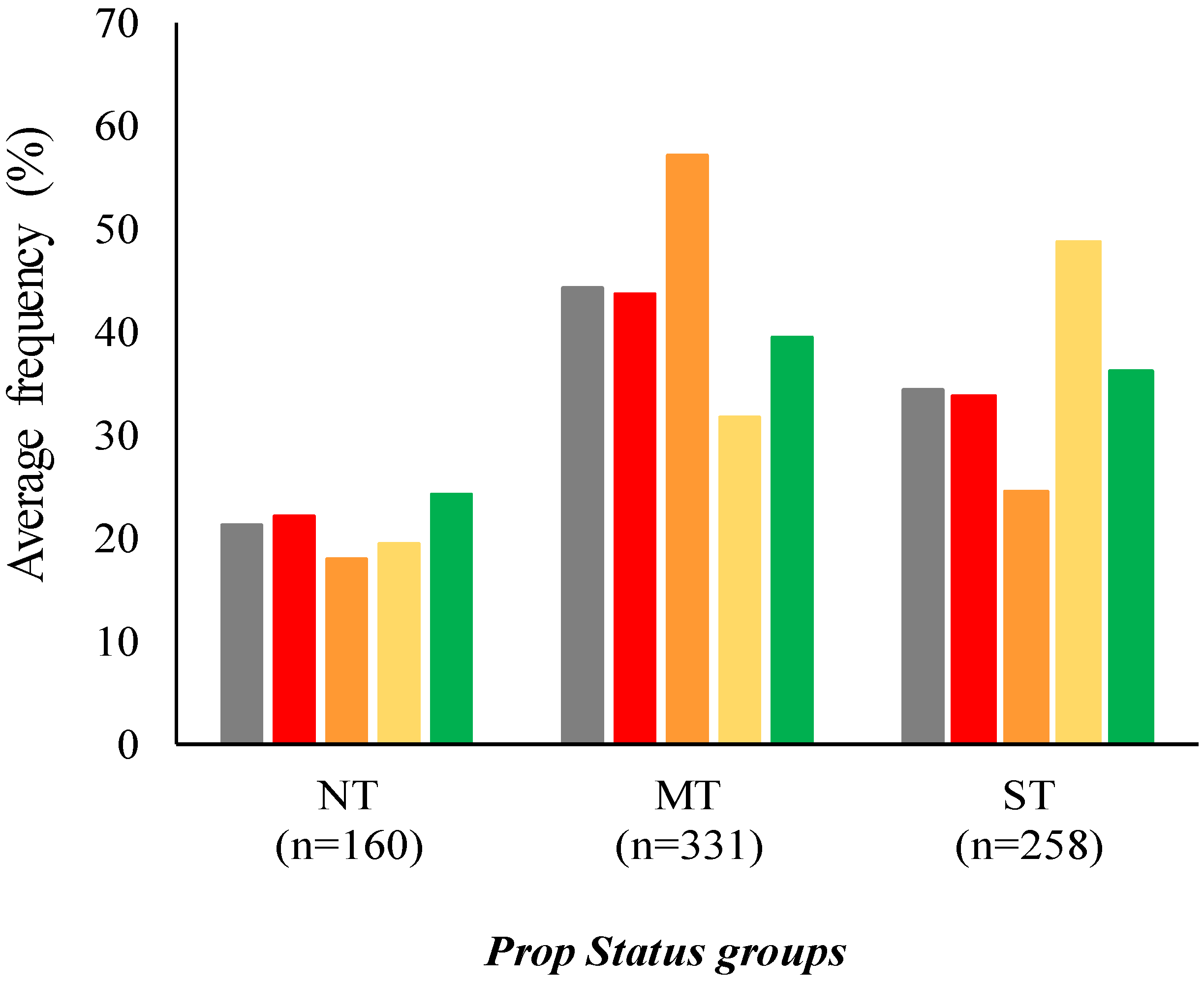 Foods 10 03122 g003 Foods 10 03122 g003