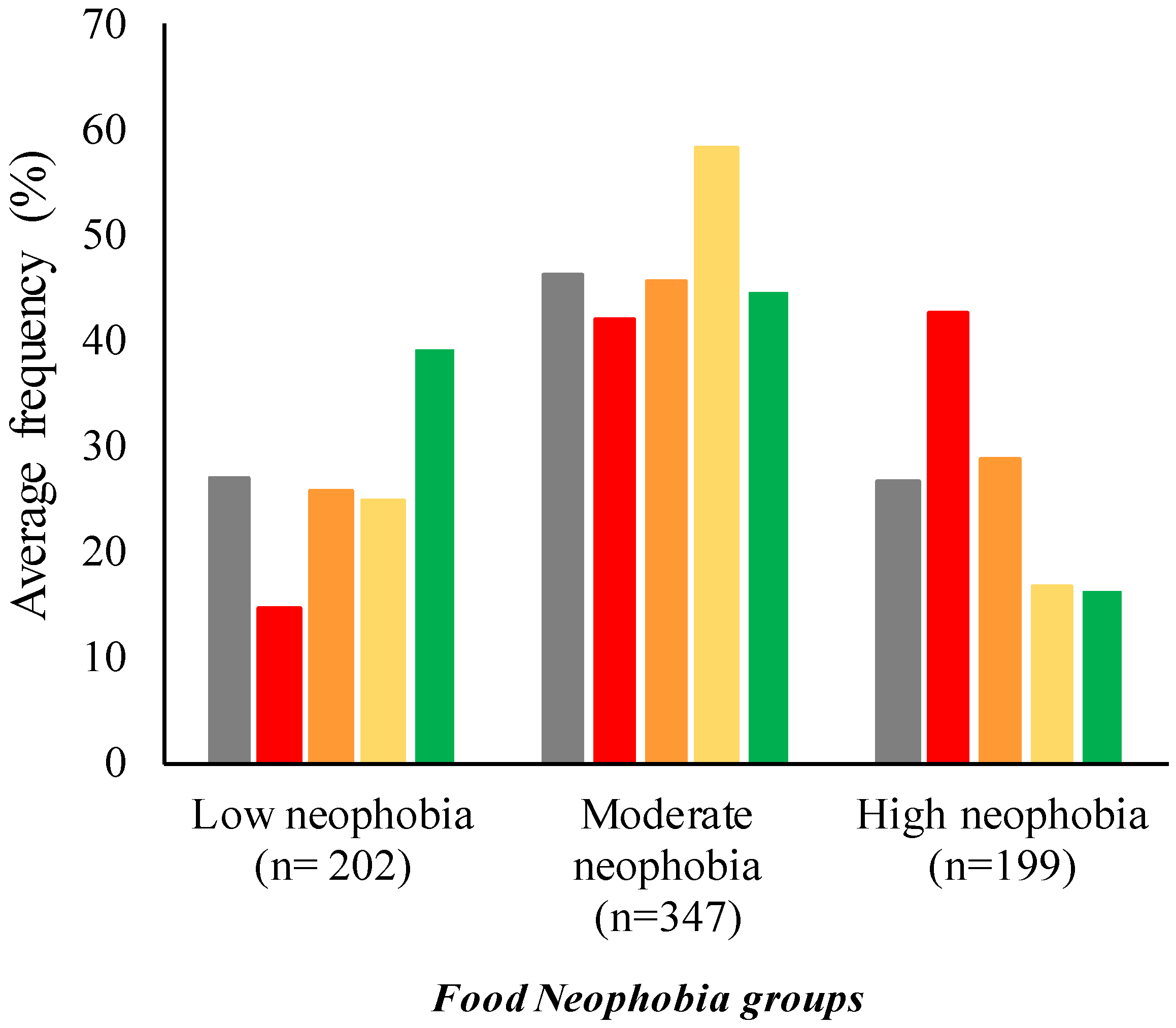 Foods 10 03122 g004 Foods 10 03122 g004