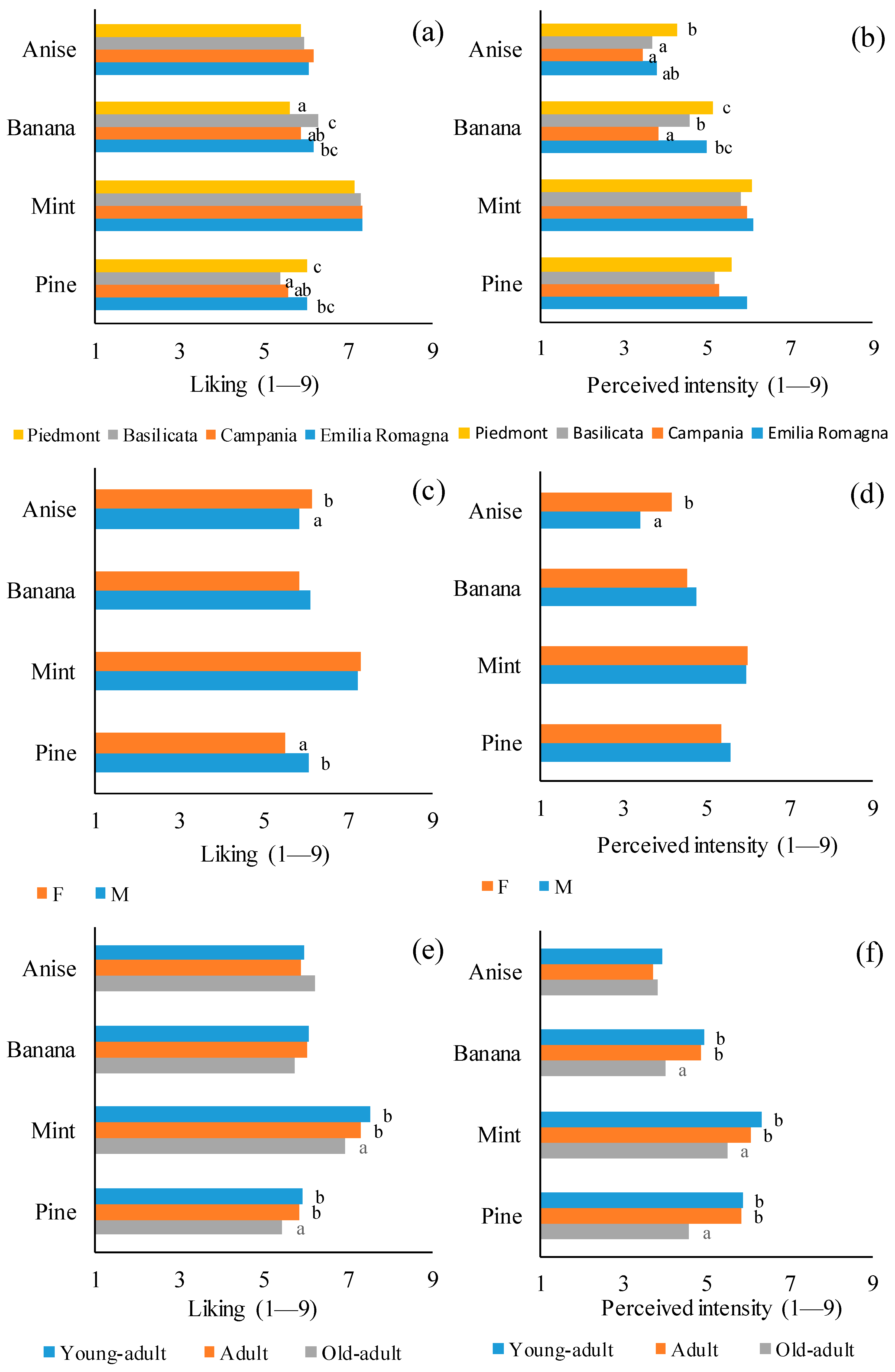 Foods 10 03122 g005a Foods 10 03122 g005a