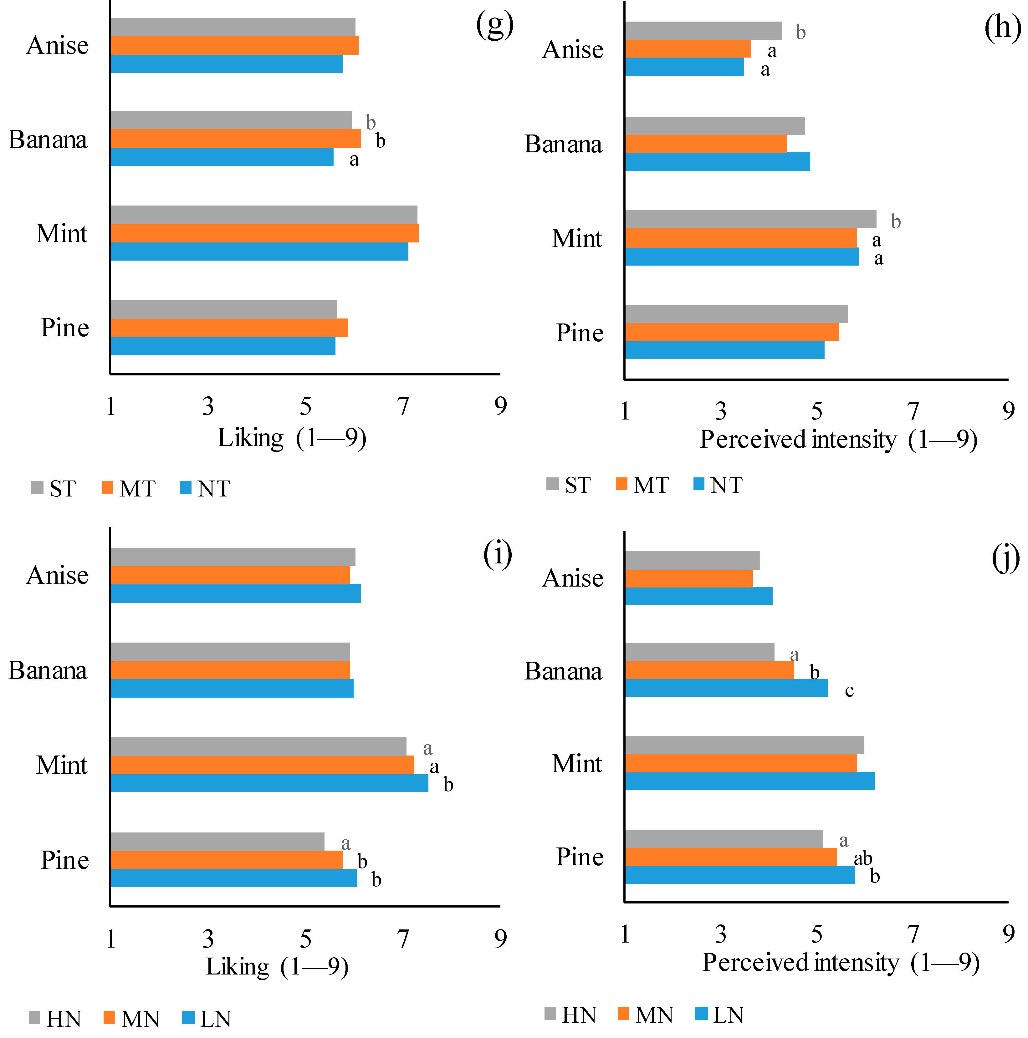 Foods 10 03122 g005b Foods 10 03122 g005b
