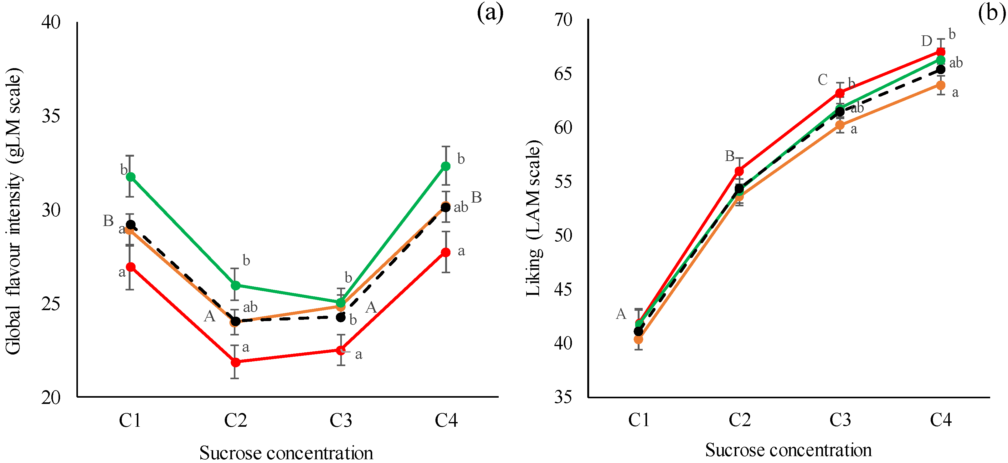 Foods 10 03122 g006 Foods 10 03122 g006