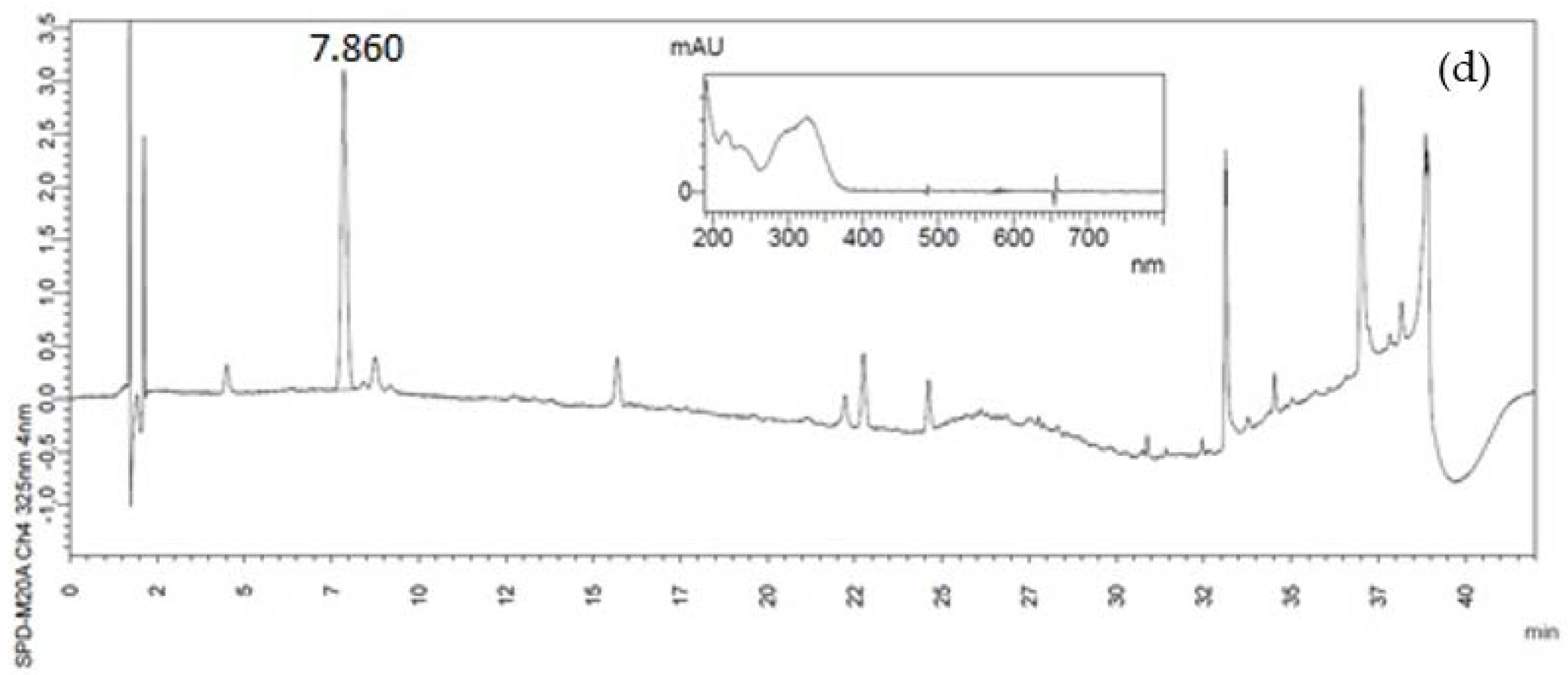 Foods 10 03125 g002b