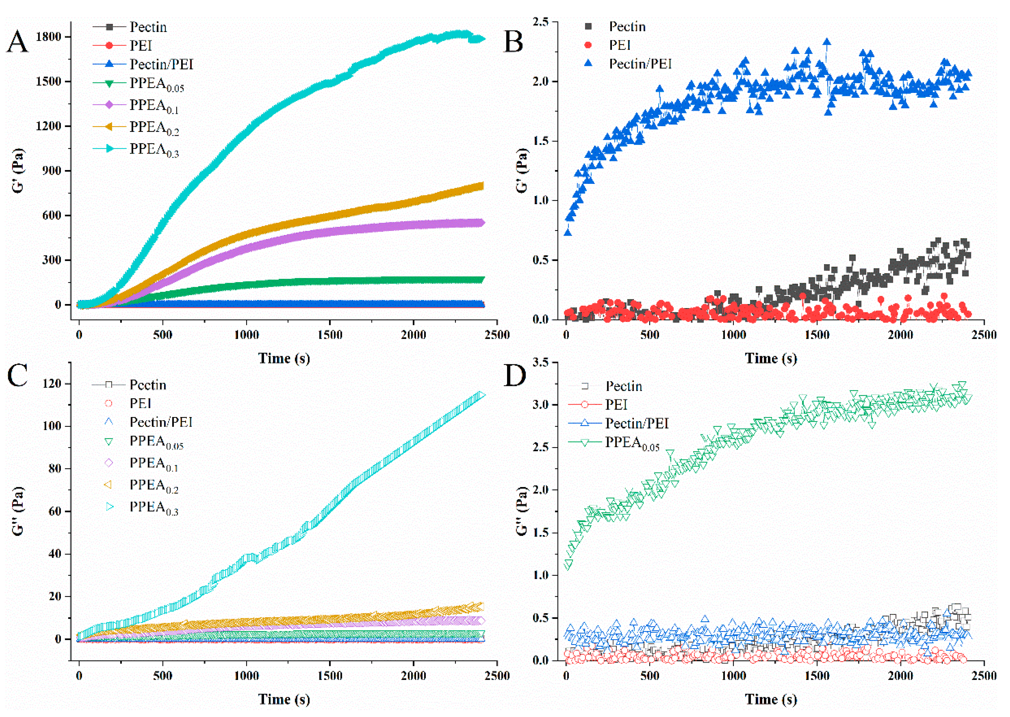Foods 10 03127 g002 550