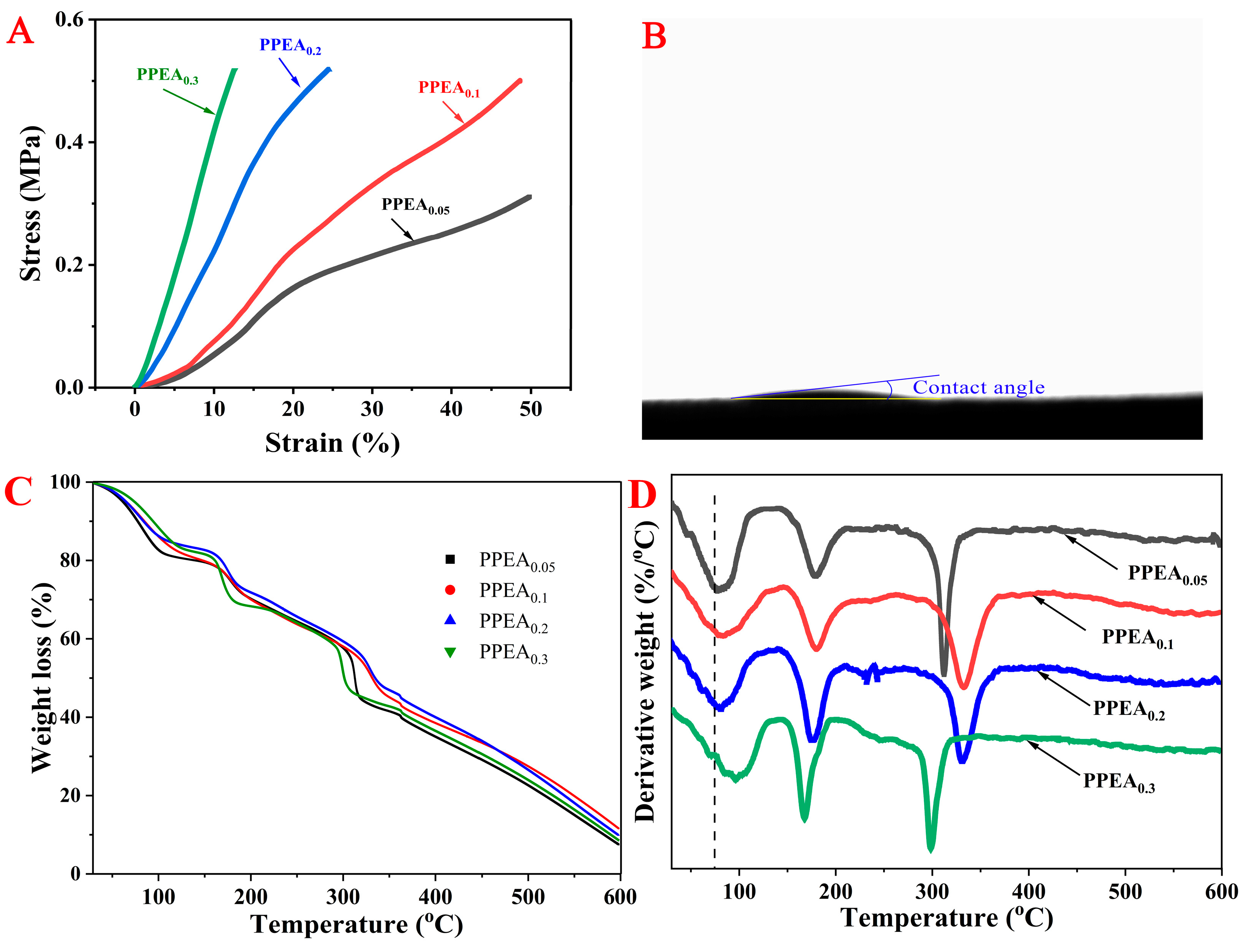 Foods 10 03127 g005 550