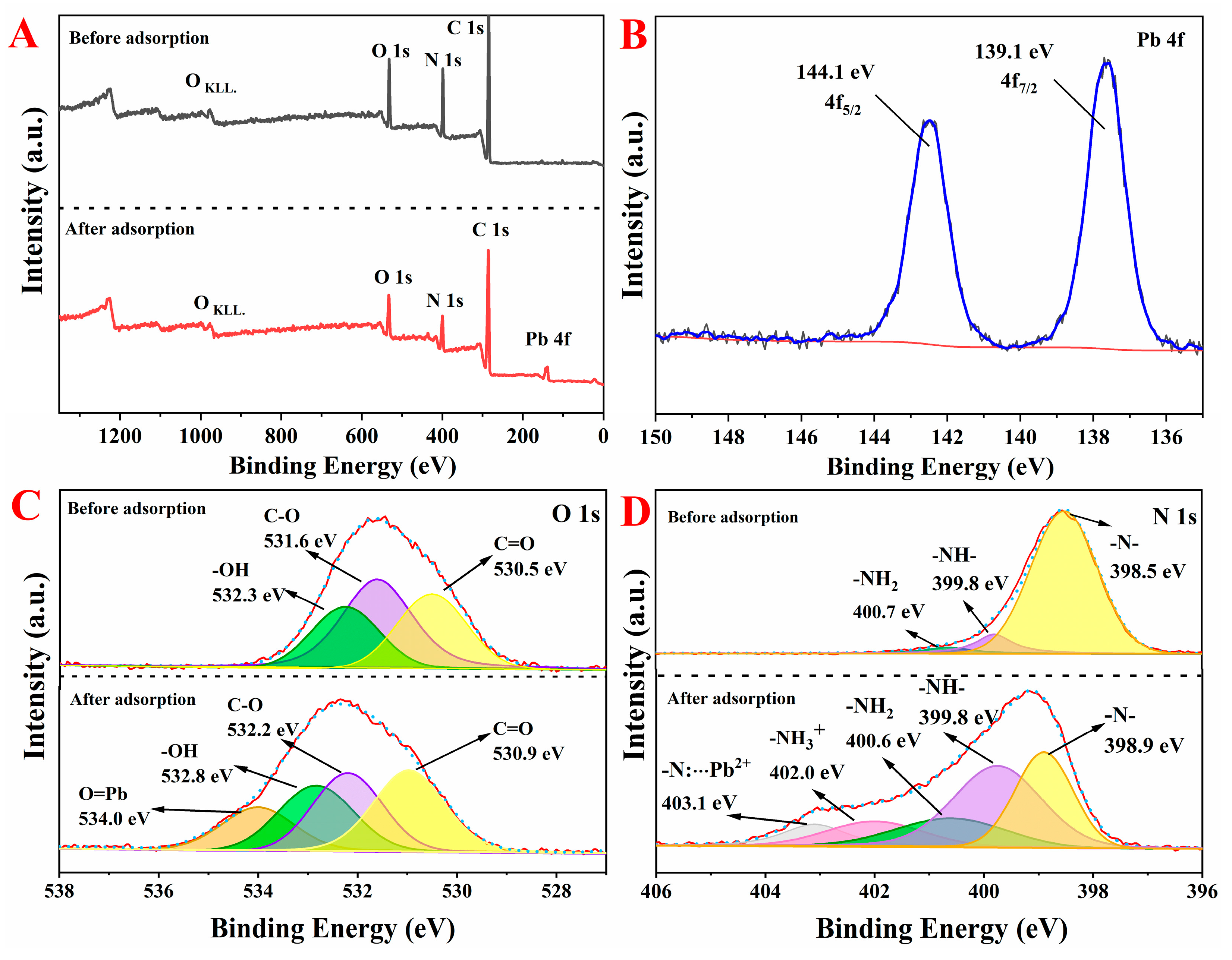 Foods 10 03127 g008 550