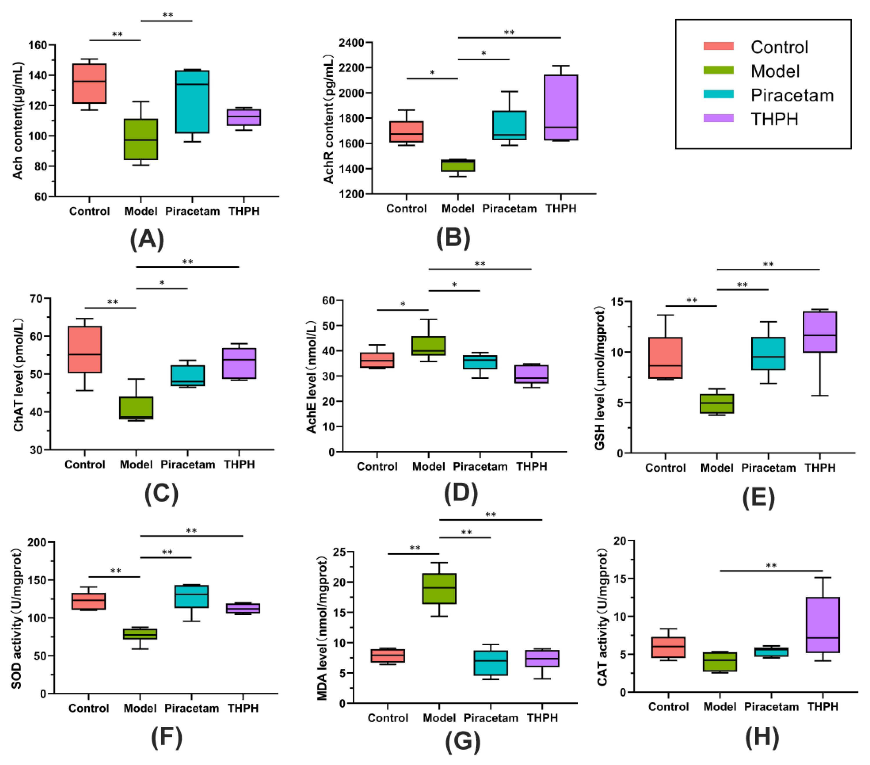 Foods 10 03129 g002 550